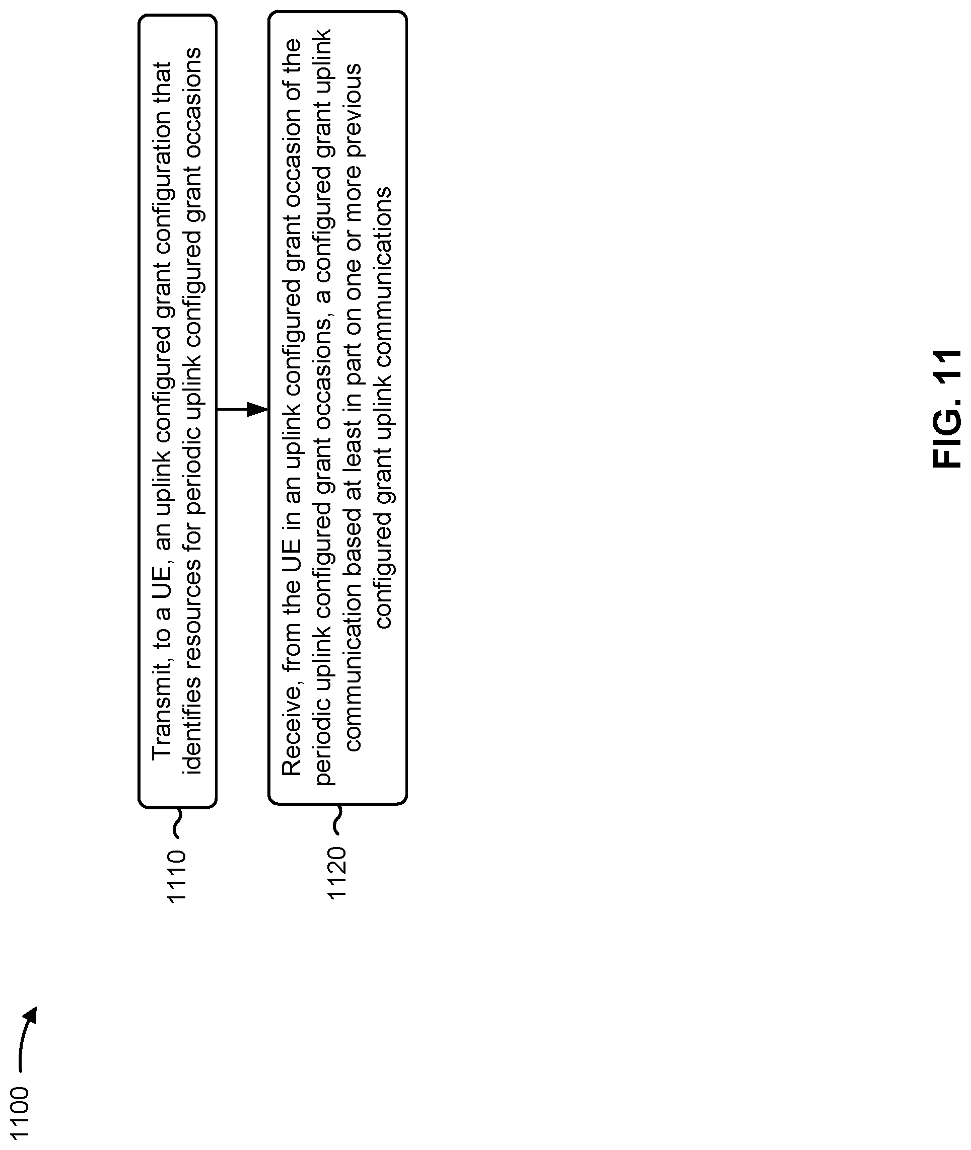 Patent US12317281 Figure 11 – Repurposing skipping in uplink configured grant to improve uplink coverage