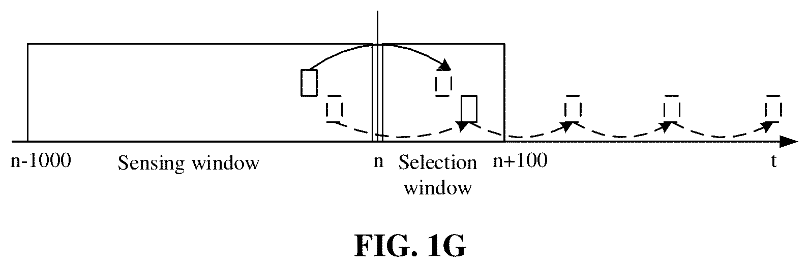 Patent US12317282 Figure 7 – Resource selection method and terminal device