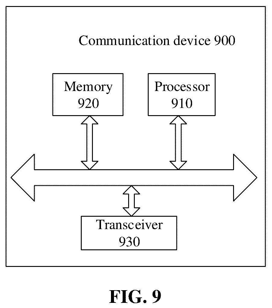 Patent US12317282 Figure 15 – Resource selection method and terminal device