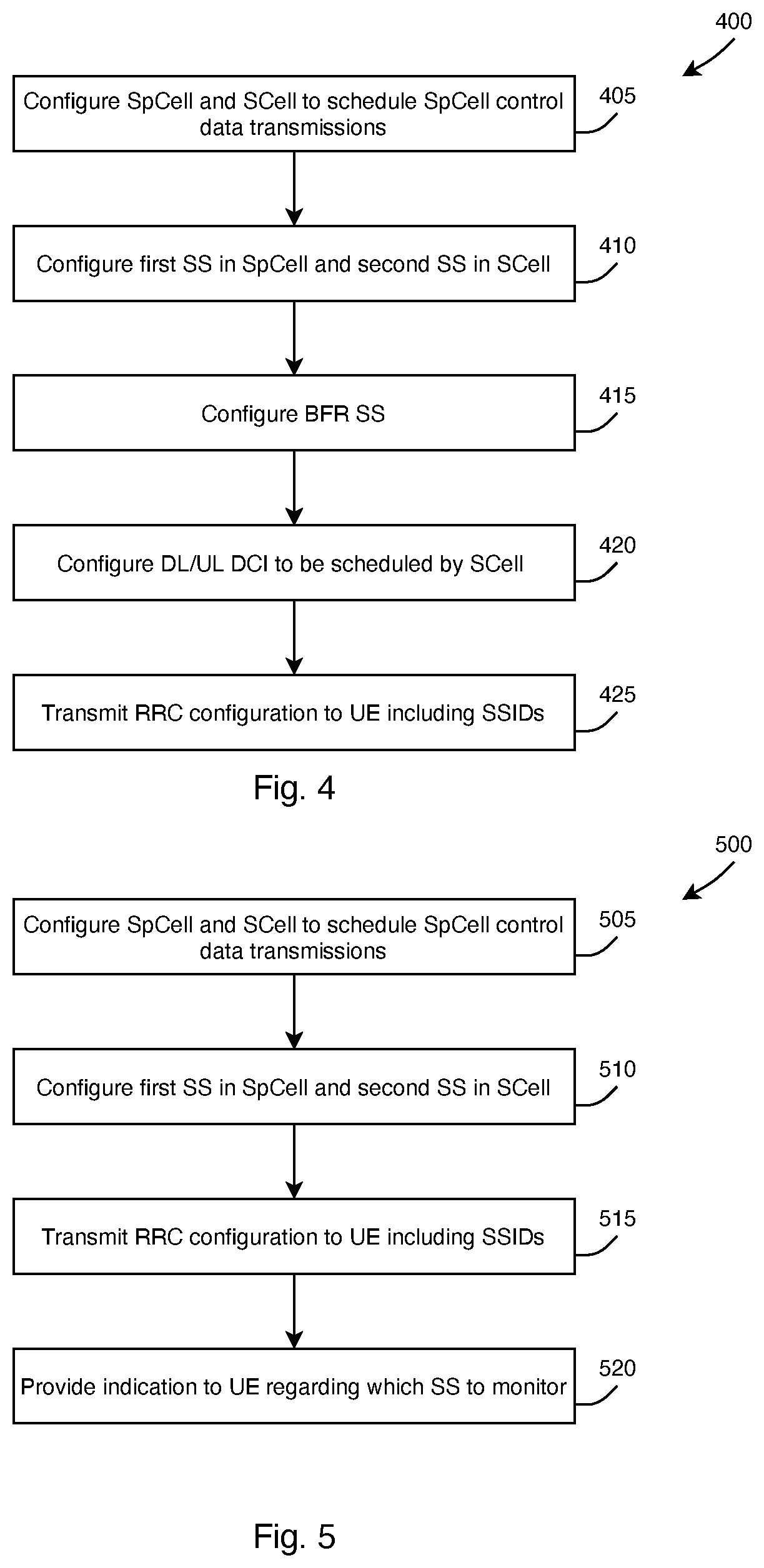Patent US12317283 Figure 4 – Scheduling of control signaling on a primary cell by a secondary cell