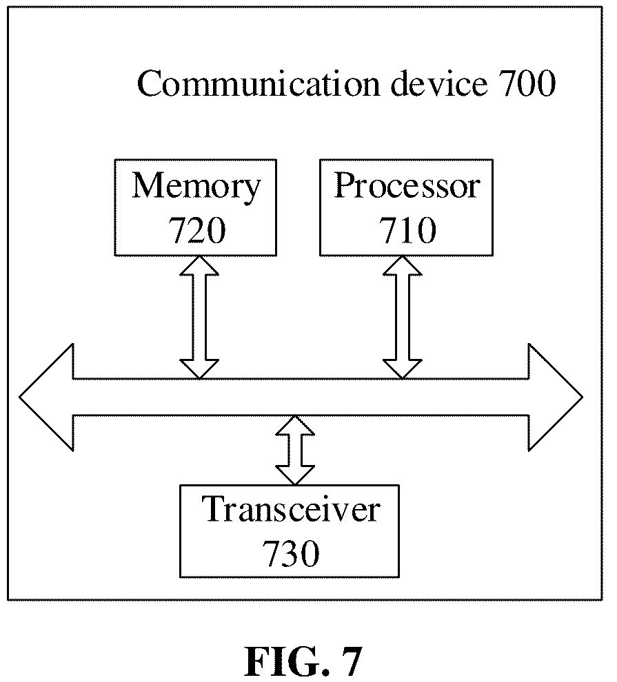 Patent US12317284 Figure 7 – Information receiving and sending method, terminal device and network device
