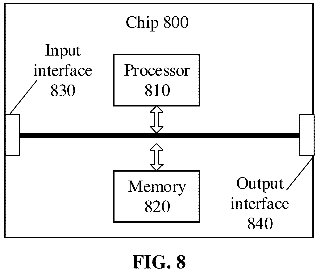 Patent US12317284 Figure 8 – Information receiving and sending method, terminal device and network device