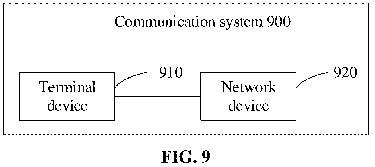 Patent US12317284 Figure 9 – Information receiving and sending method, terminal device and network device
