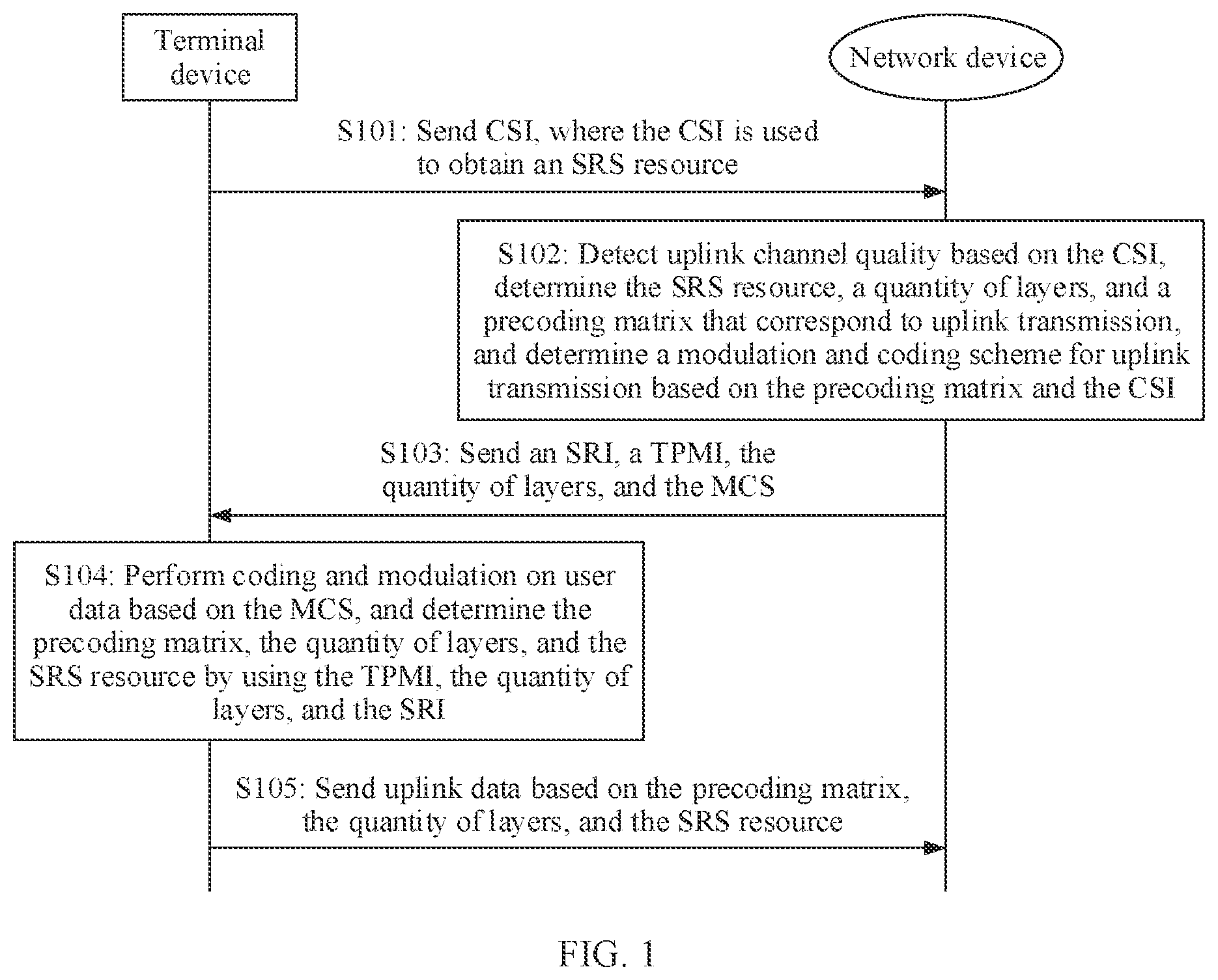 Patent US12317285 Figure 1 – Method for sending physical uplink shared channel and apparatus