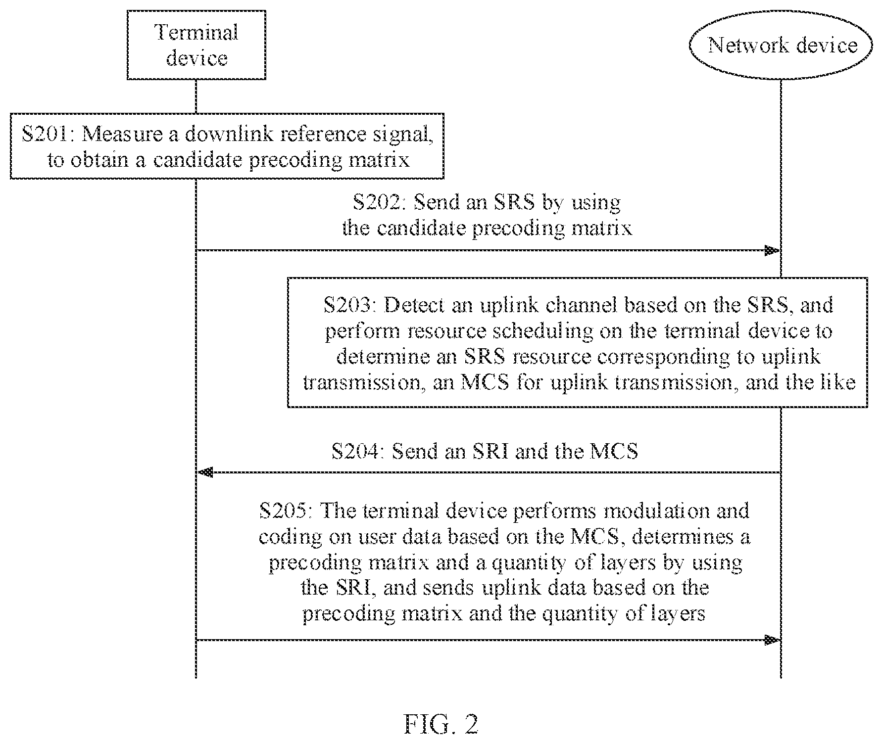 Patent US12317285 Figure 2 – Method for sending physical uplink shared channel and apparatus