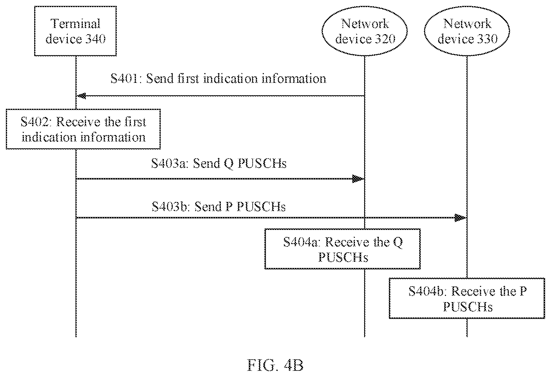 Patent US12317285 Figure 4 – Method for sending physical uplink shared channel and apparatus