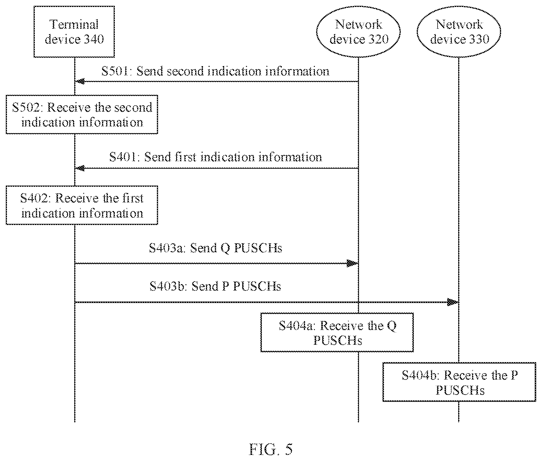 Patent US12317285 Figure 5 – Method for sending physical uplink shared channel and apparatus