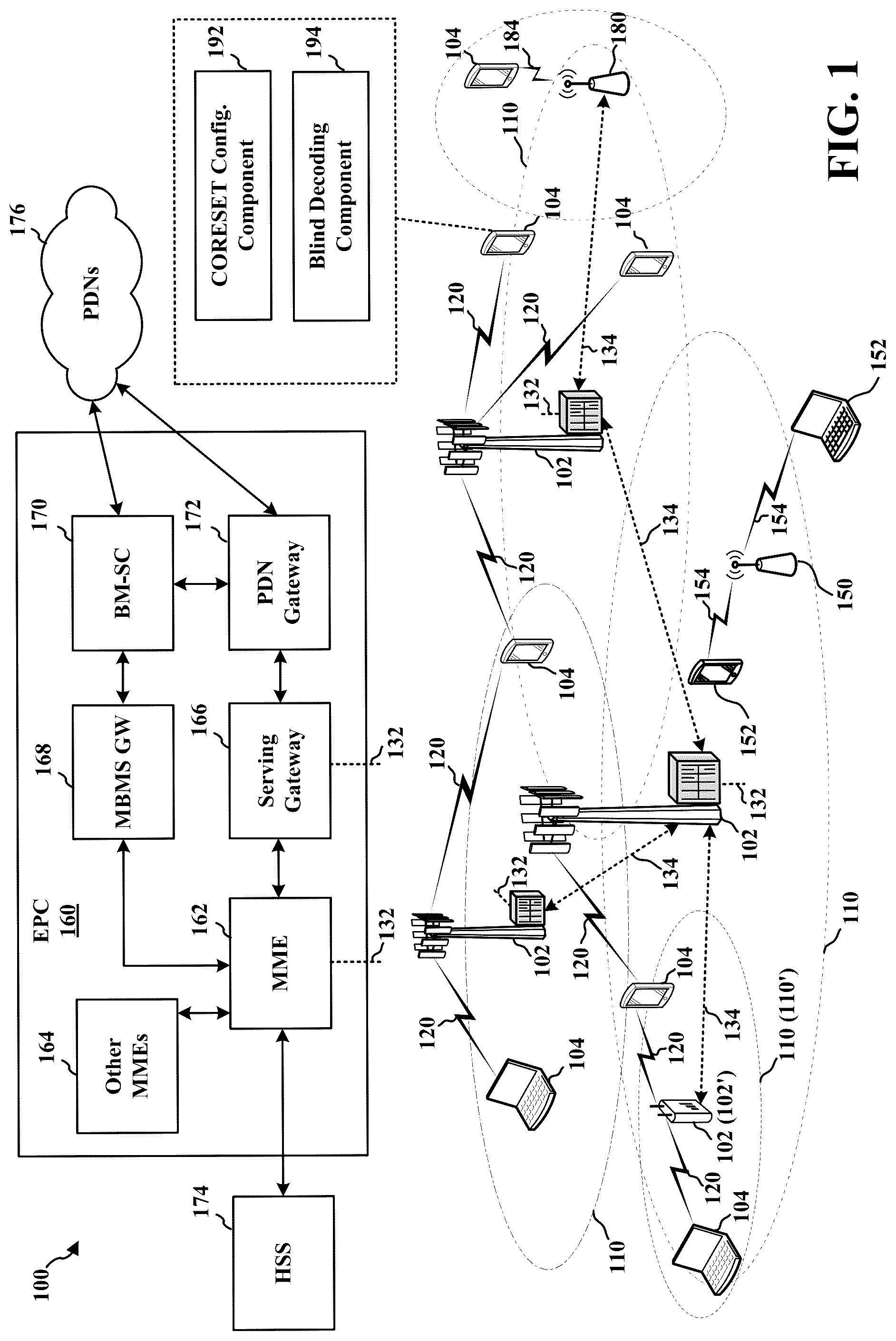 Patent US12317287 Figure 1 – Coreset configurations