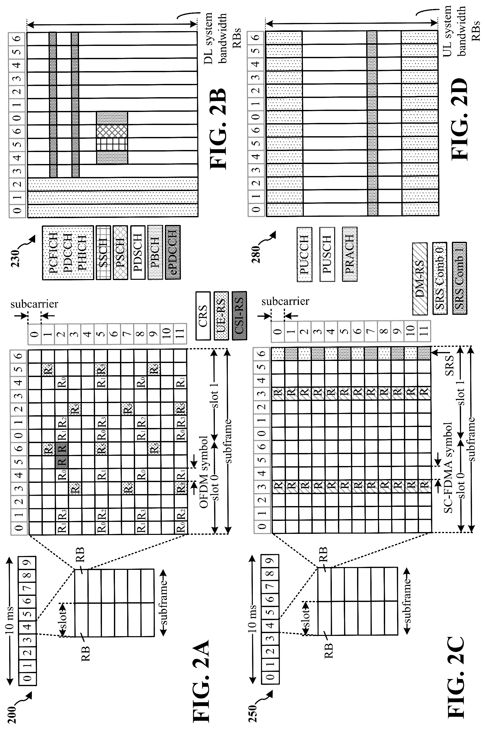 Patent US12317287 Figure 2 – Coreset configurations