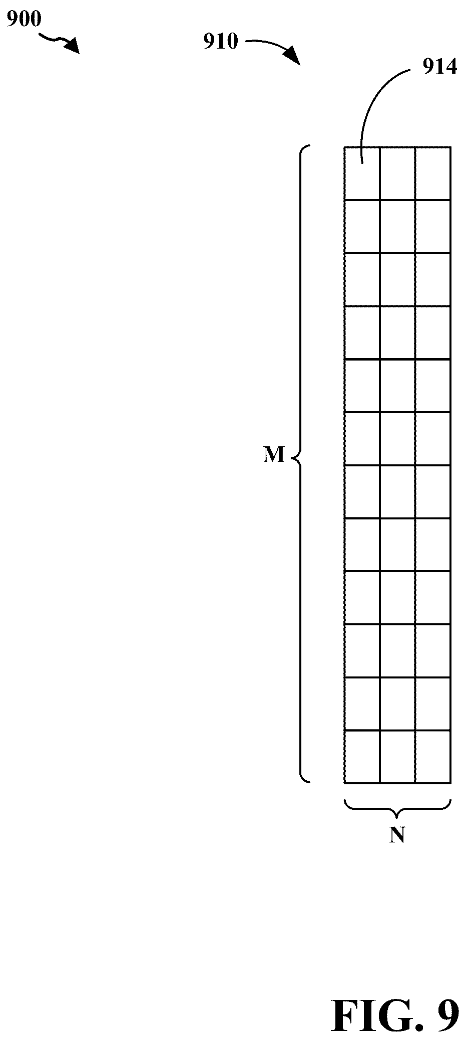Patent US12317287 Figure 9 – Coreset configurations