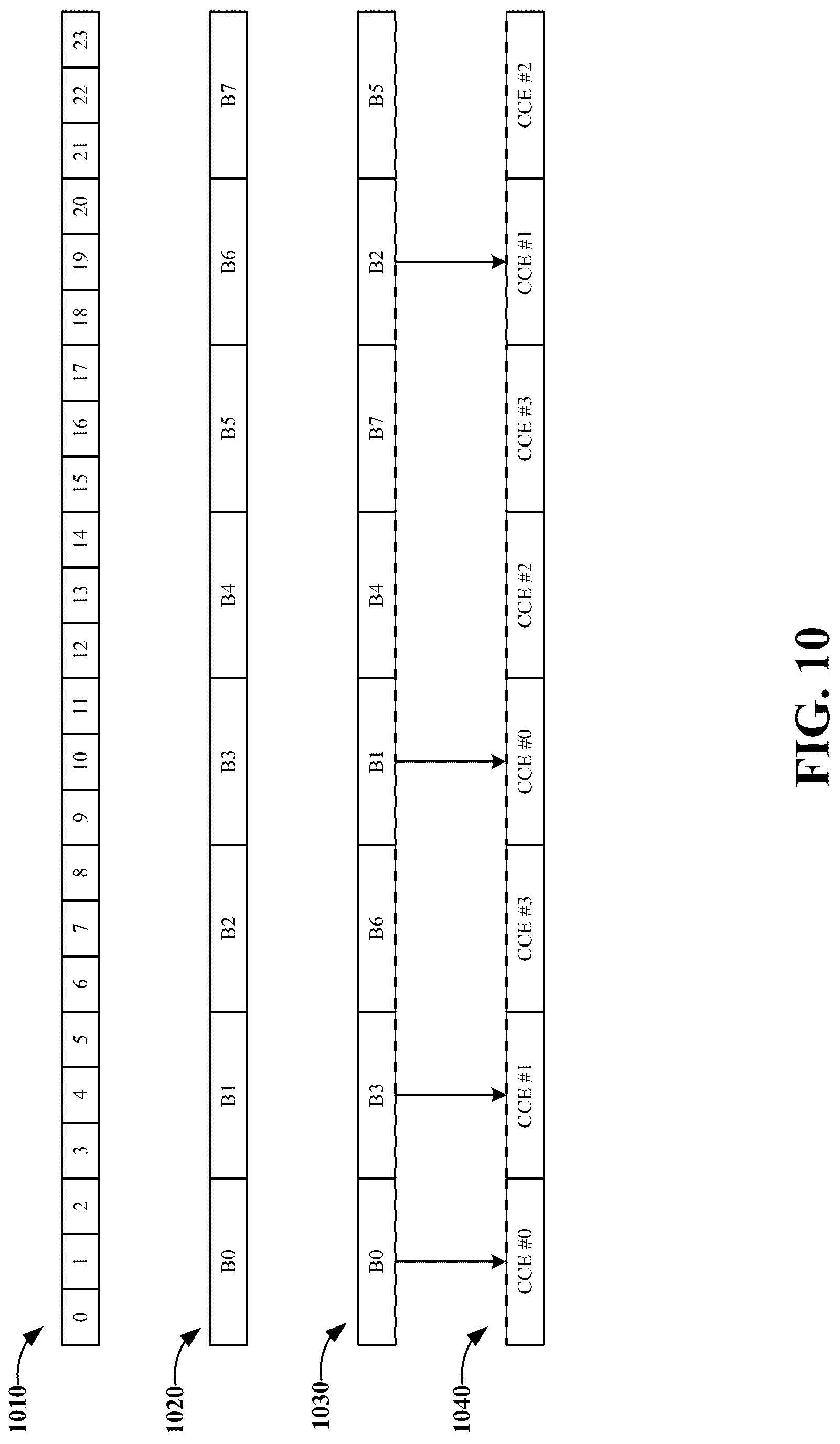 Patent US12317287 Figure 10 – Coreset configurations