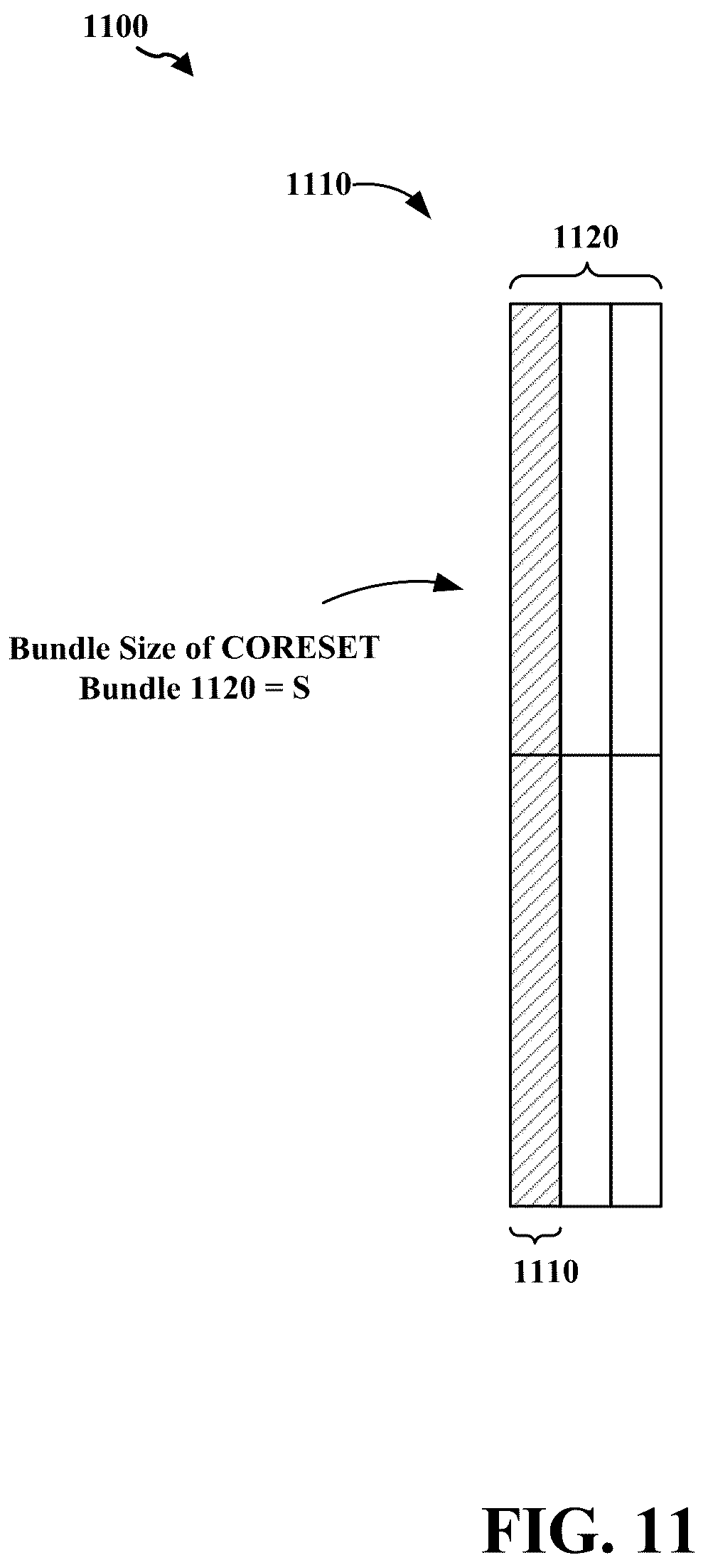 Patent US12317287 Figure 11 – Coreset configurations