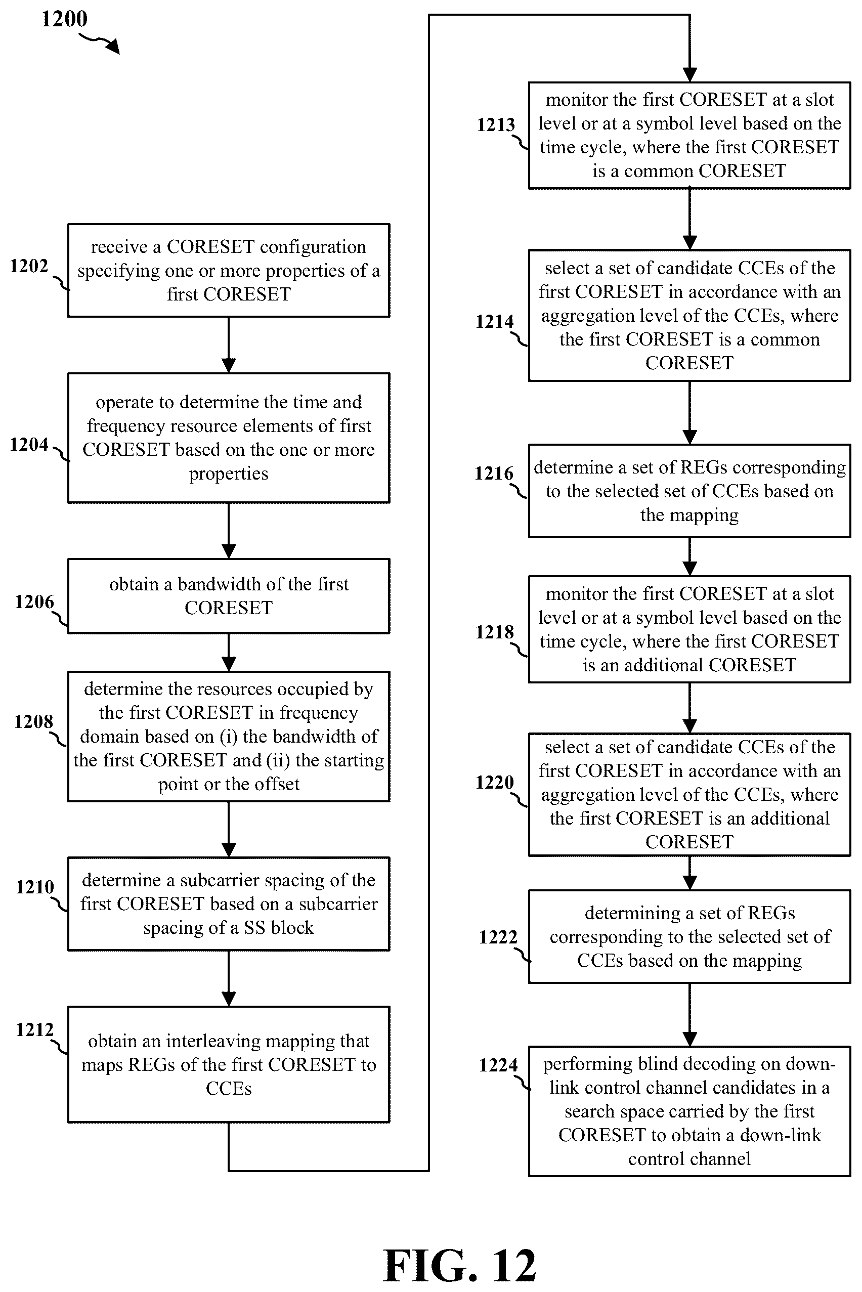Patent US12317287 Figure 12 – Coreset configurations