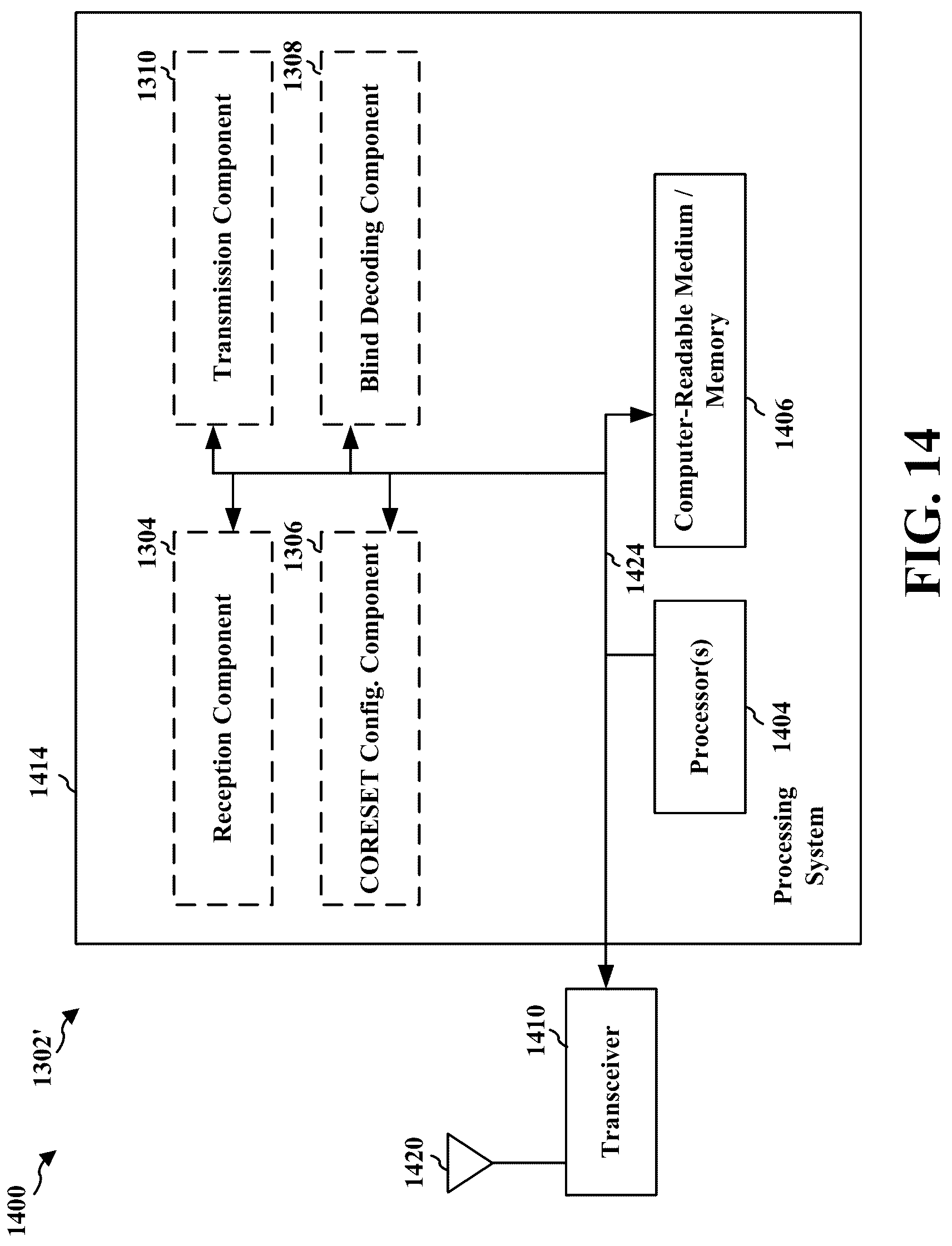 Patent US12317287 Figure 14 – Coreset configurations