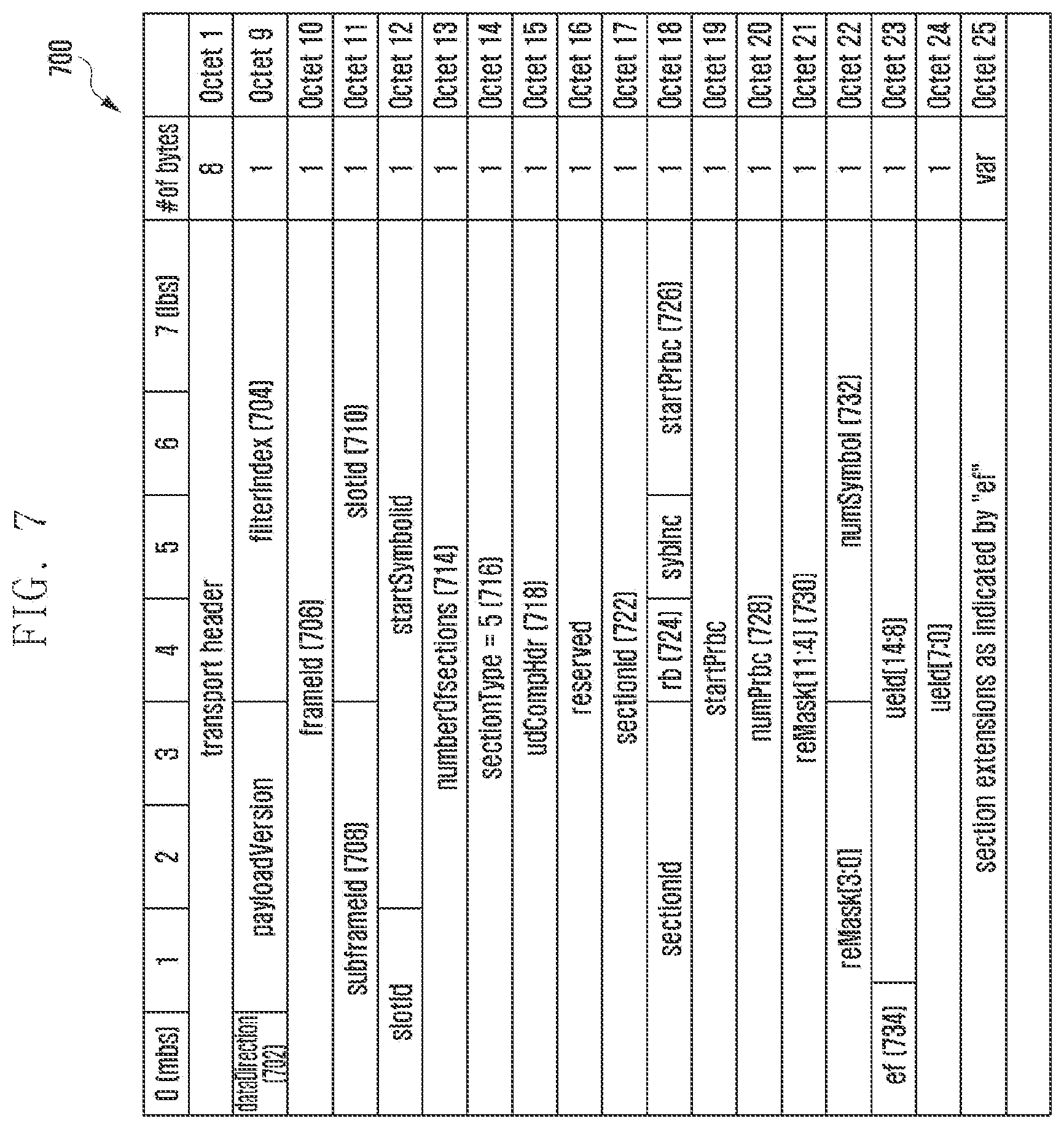 Patent US12317288 Figure 7 – Transmission method and apparatus for MIMO system