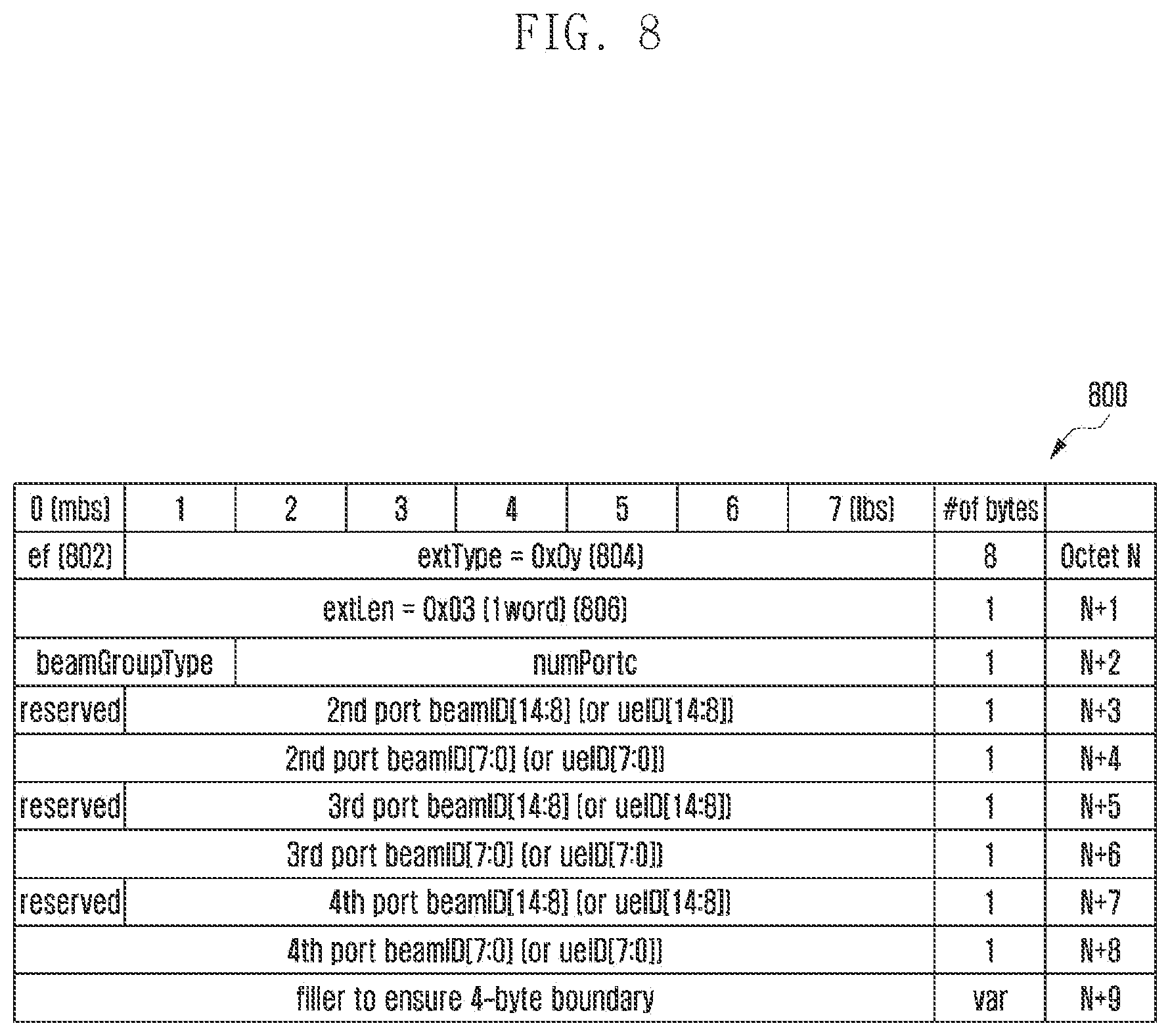 Patent US12317288 Figure 8 – Transmission method and apparatus for MIMO system