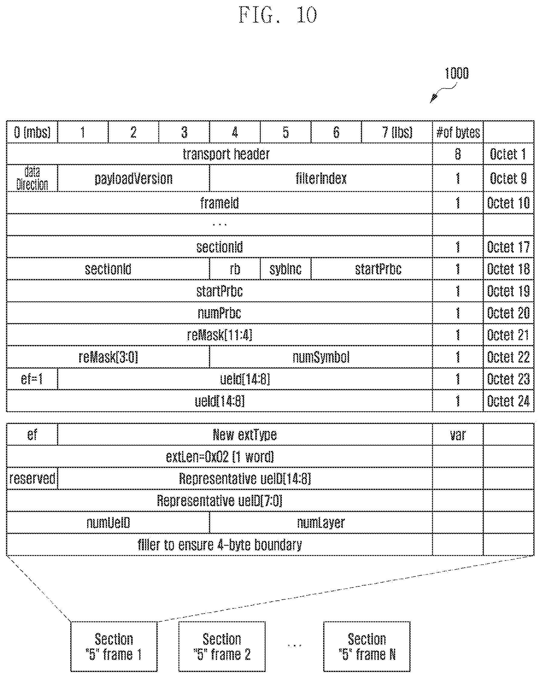 Patent US12317288 Figure 10 – Transmission method and apparatus for MIMO system