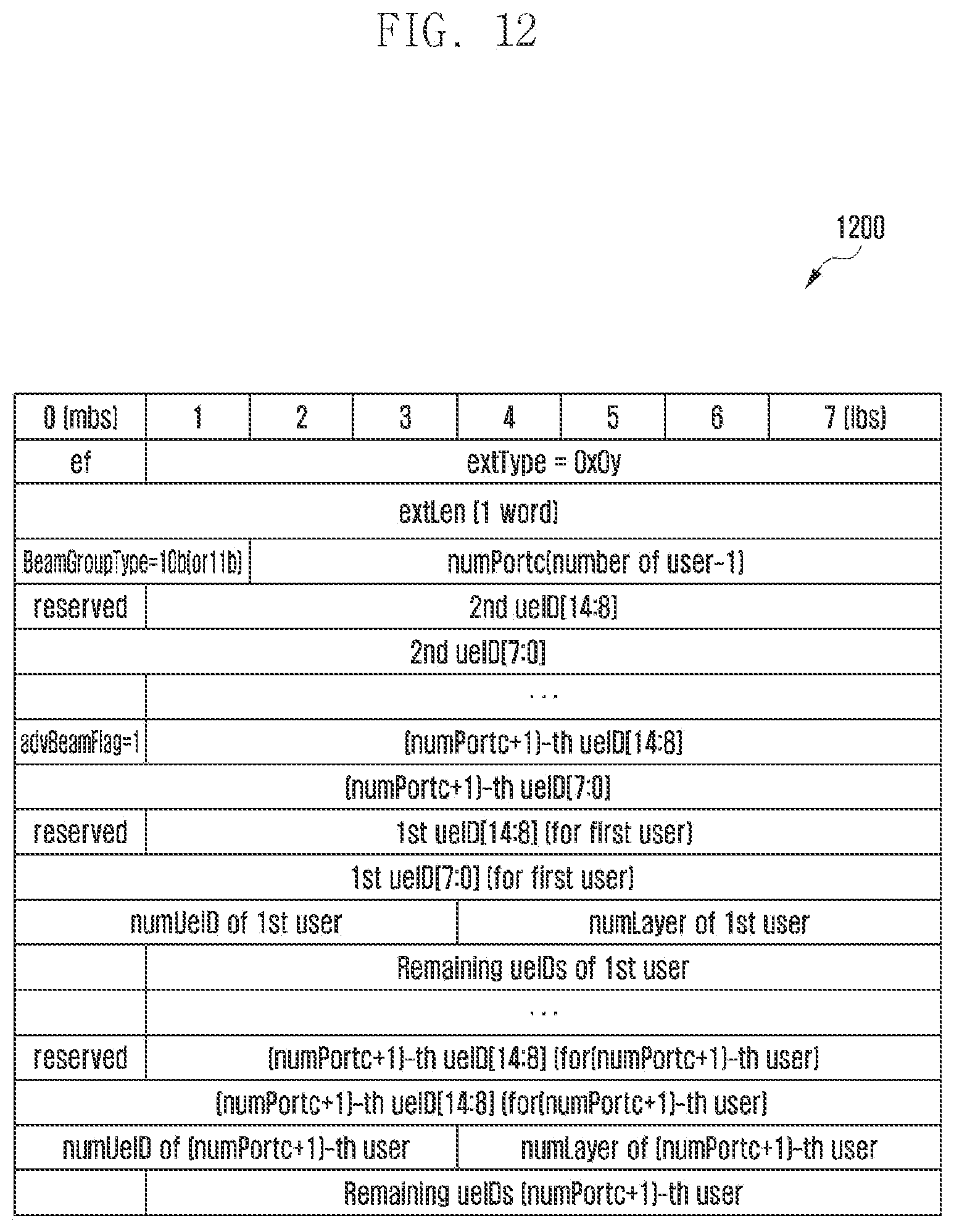Patent US12317288 Figure 12 – Transmission method and apparatus for MIMO system