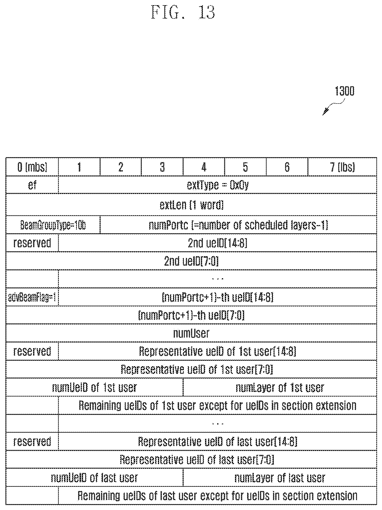 Patent US12317288 Figure 13 – Transmission method and apparatus for MIMO system
