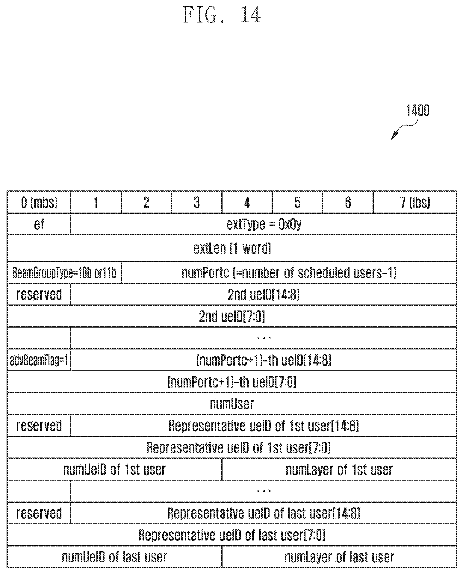 Patent US12317288 Figure 14 – Transmission method and apparatus for MIMO system