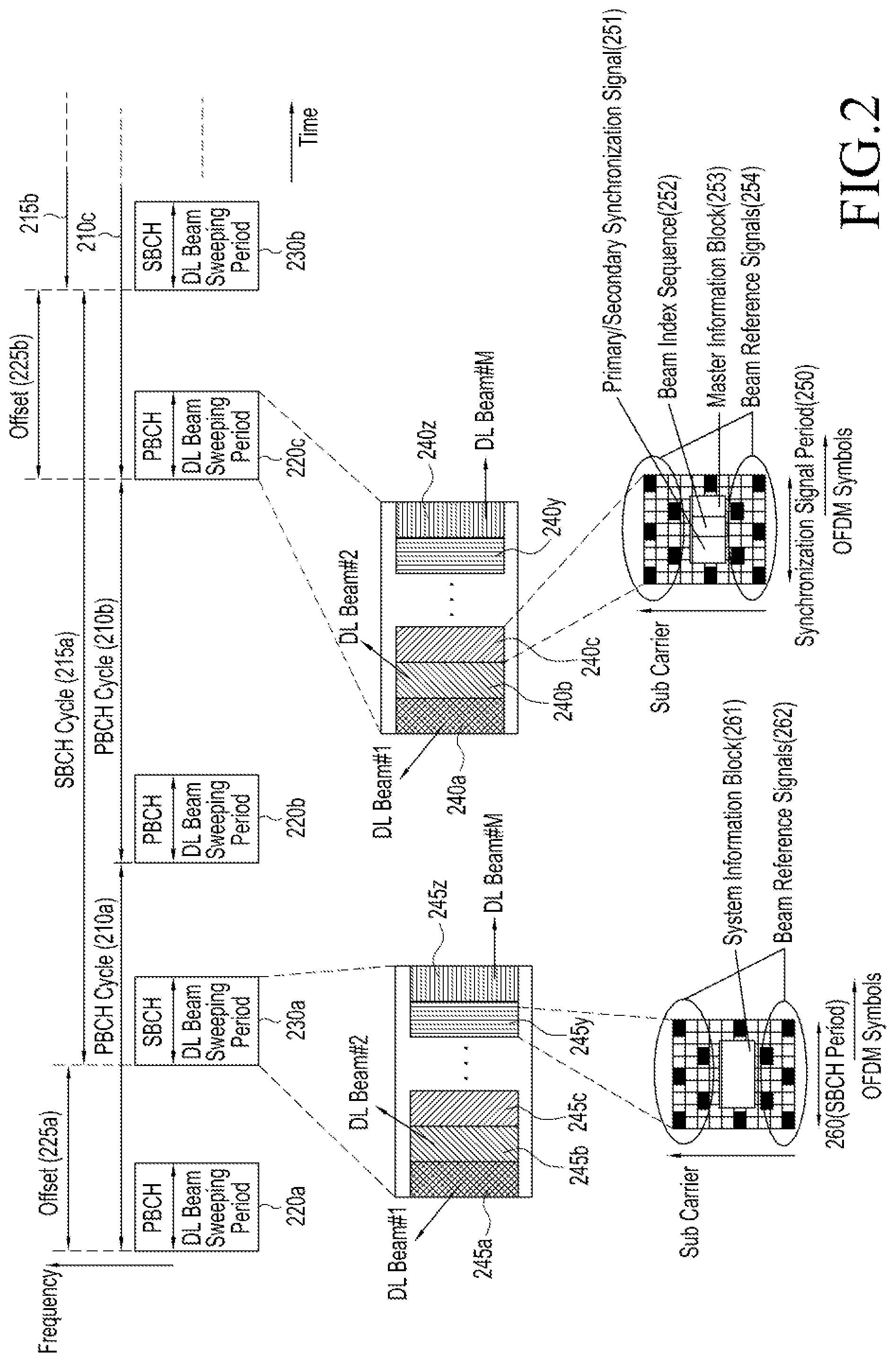 Patent US12317289 Figure 2 – Method and apparatus for system information acquisition in wireless communication system