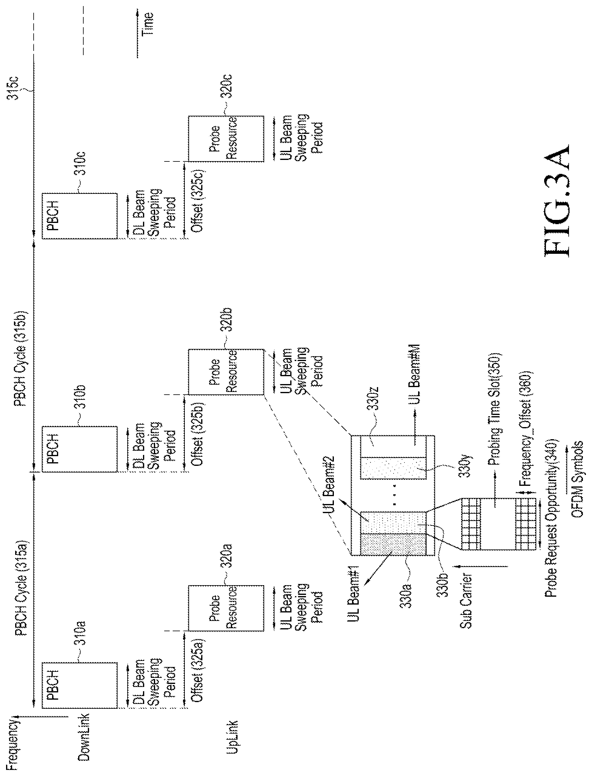 Patent US12317289 Figure 3 – Method and apparatus for system information acquisition in wireless communication system