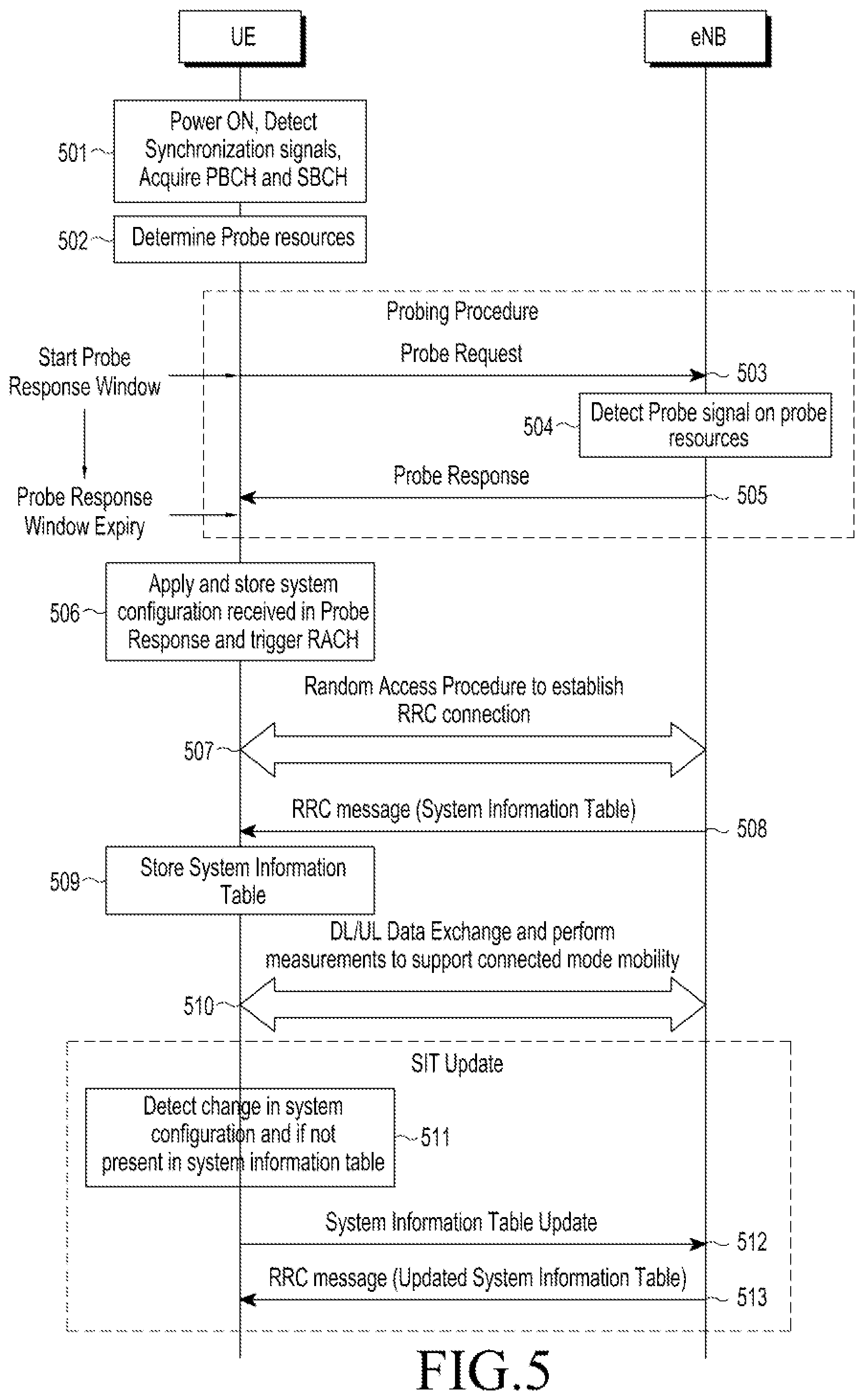 Patent US12317289 Figure 6 – Method and apparatus for system information acquisition in wireless communication system