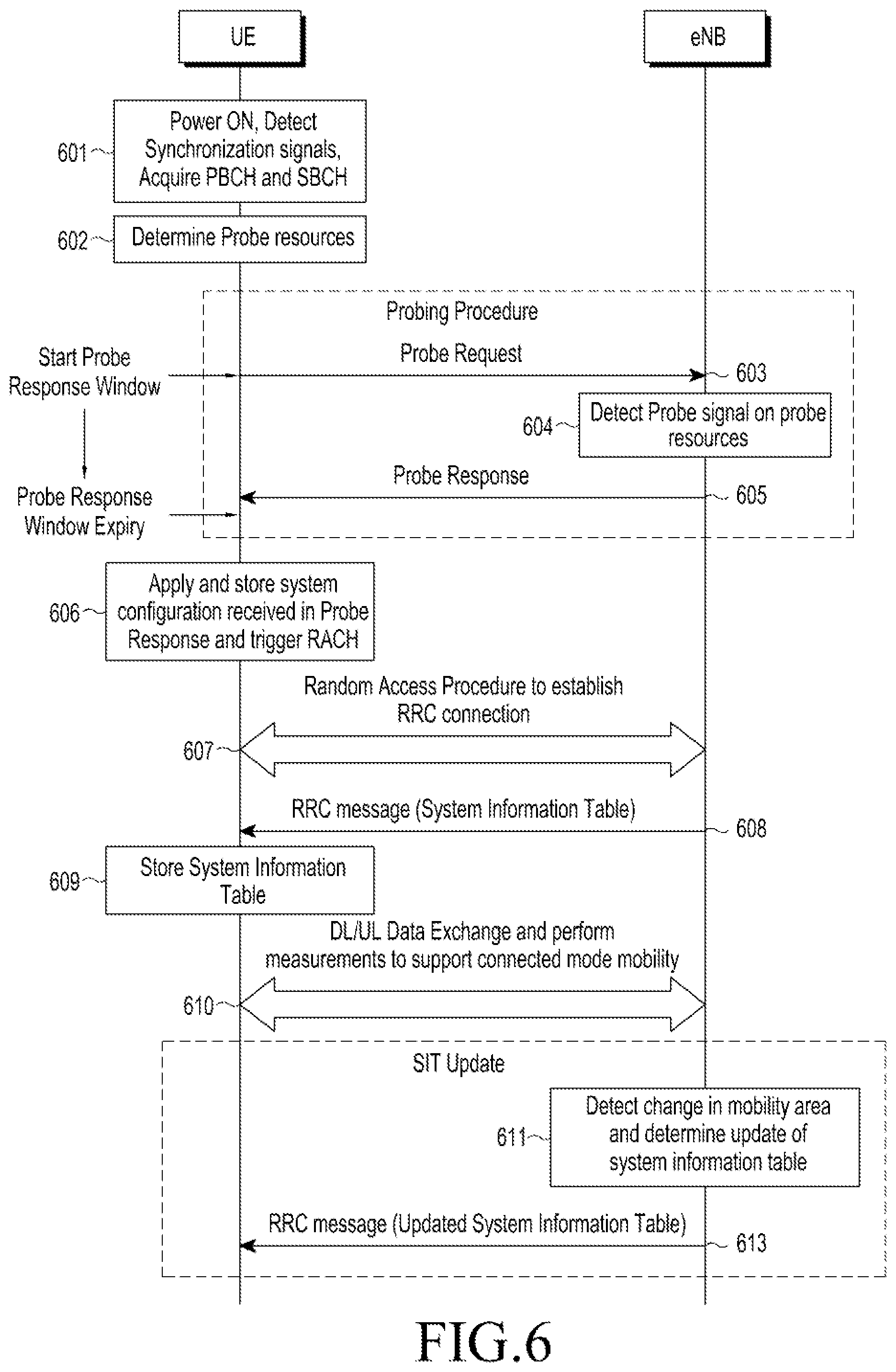 Patent US12317289 Figure 7 – Method and apparatus for system information acquisition in wireless communication system
