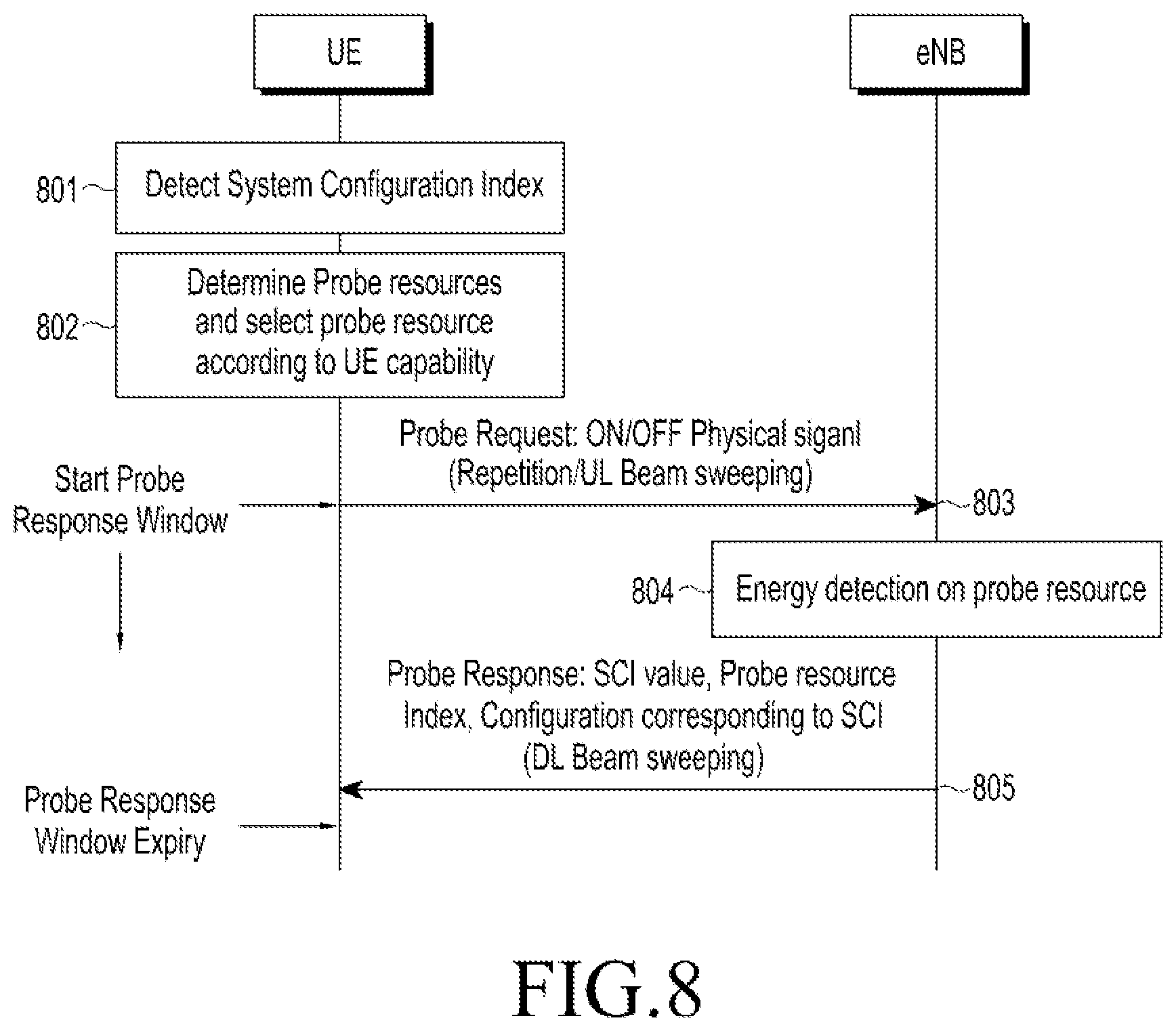 Patent US12317289 Figure 9 – Method and apparatus for system information acquisition in wireless communication system