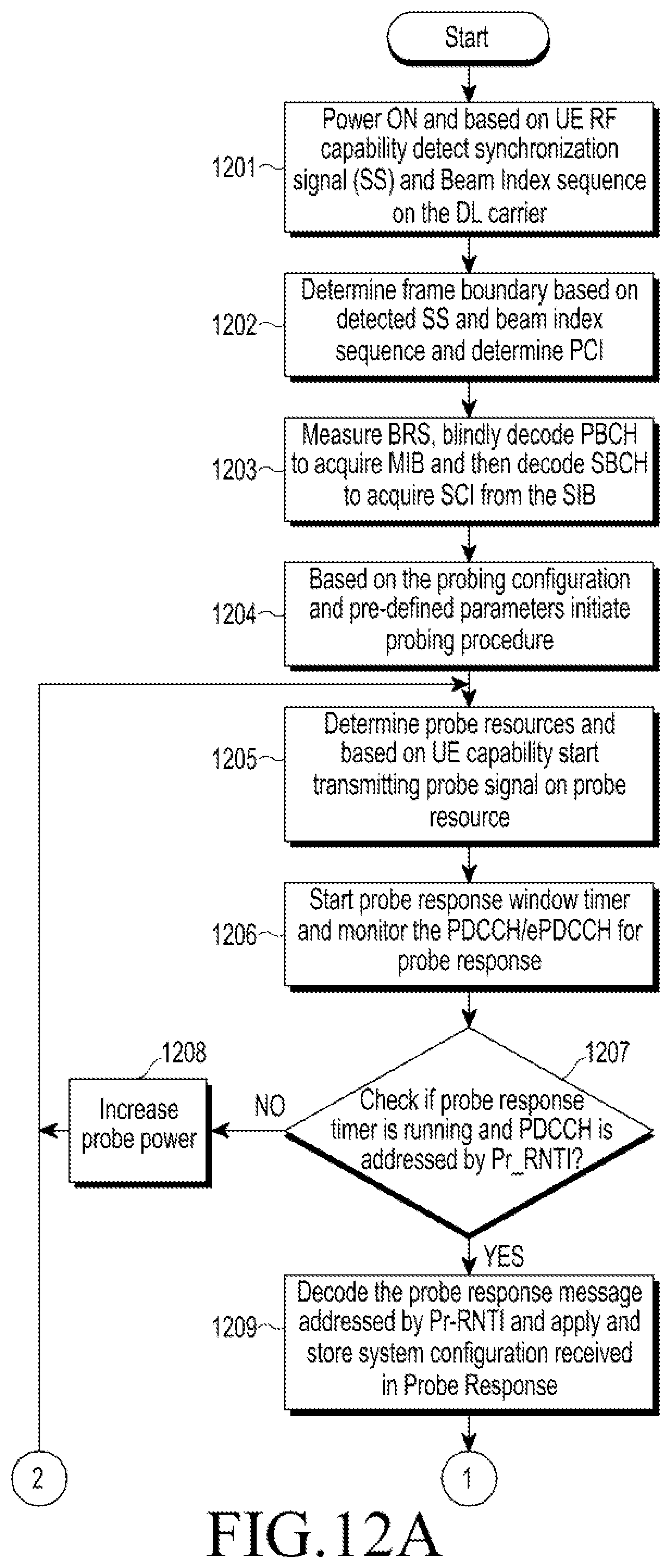 Patent US12317289 Figure 14 – Method and apparatus for system information acquisition in wireless communication system