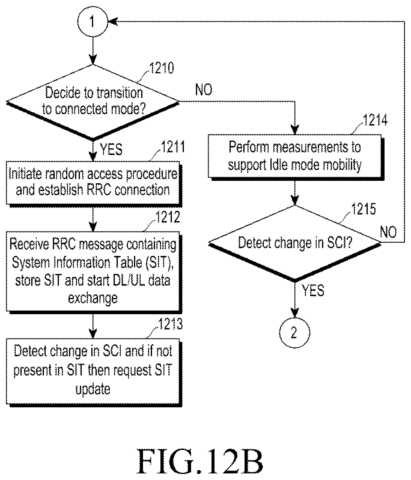 Patent US12317289 Figure 15 – Method and apparatus for system information acquisition in wireless communication system
