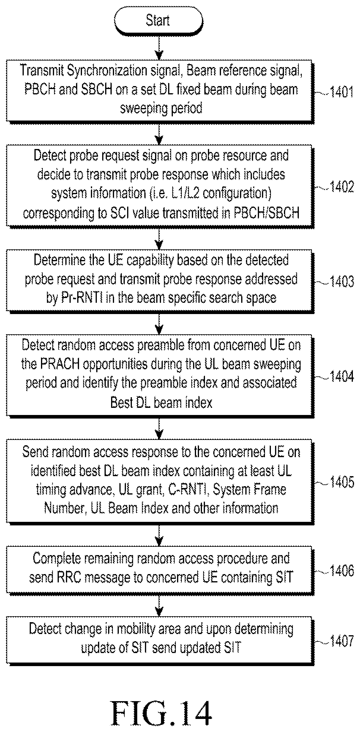 Patent US12317289 Figure 17 – Method and apparatus for system information acquisition in wireless communication system