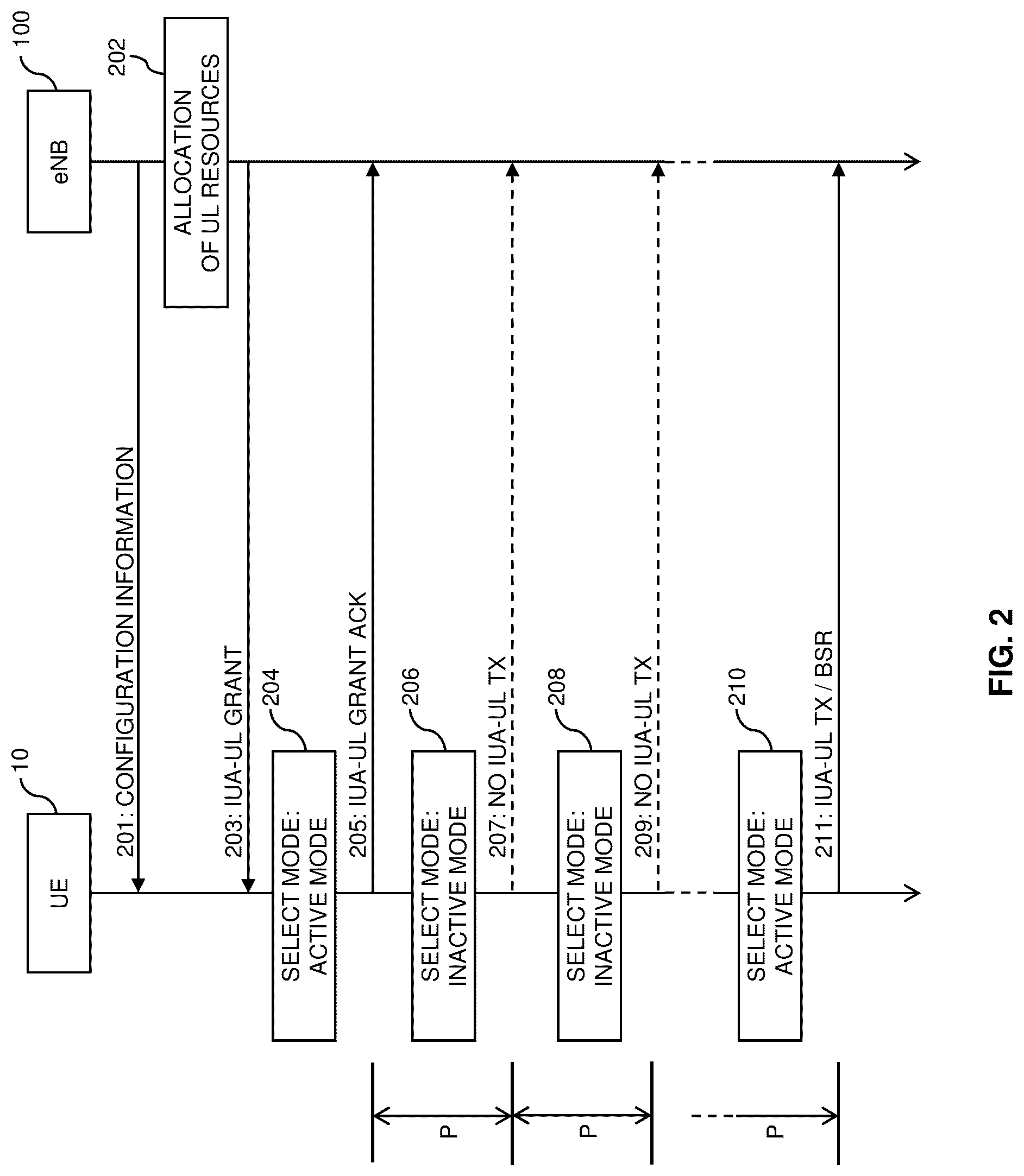 Patent US12317291 Figure 2 – Conditional uplink radio resource utilization in a cellular network