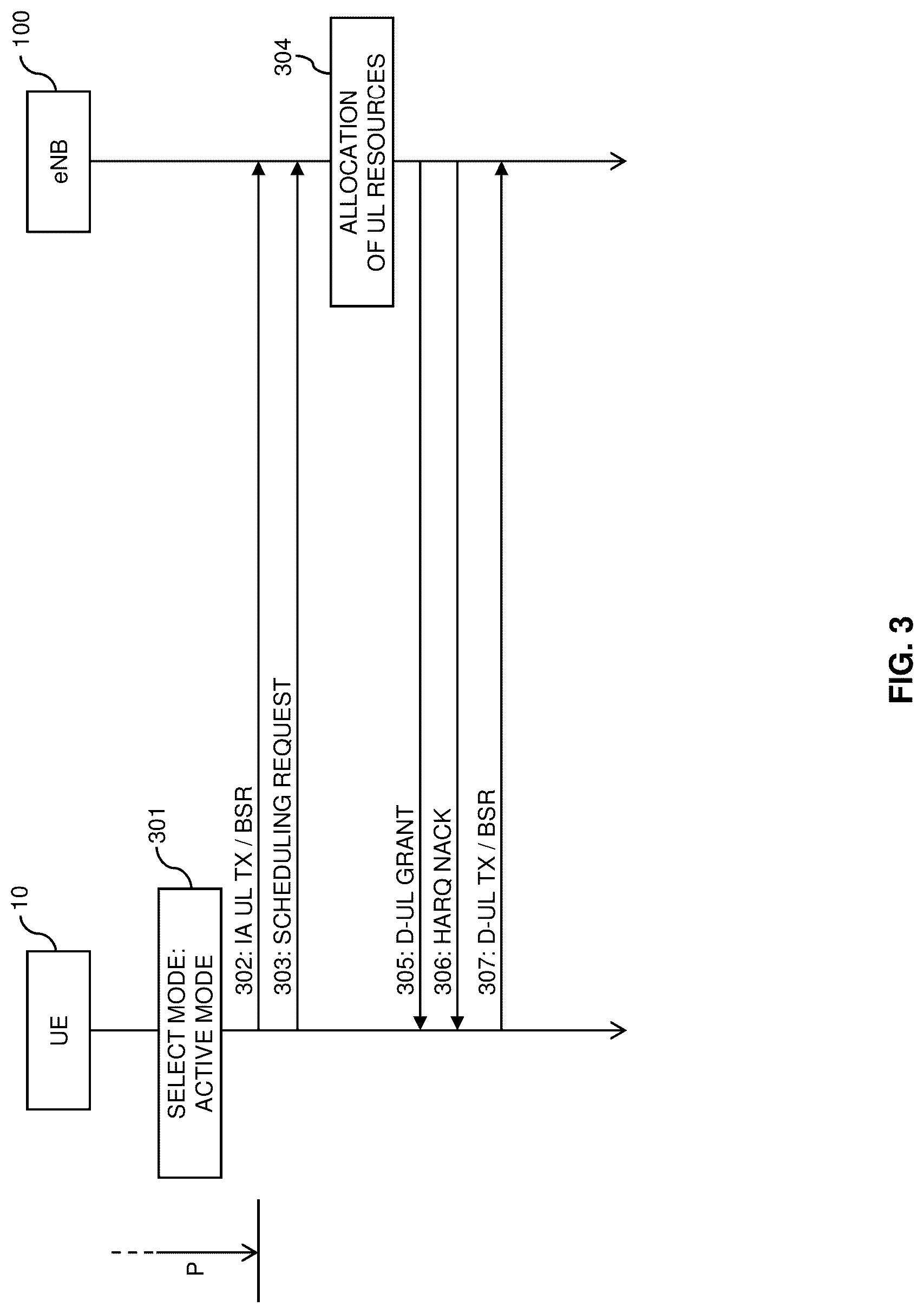 Patent US12317291 Figure 3 – Conditional uplink radio resource utilization in a cellular network
