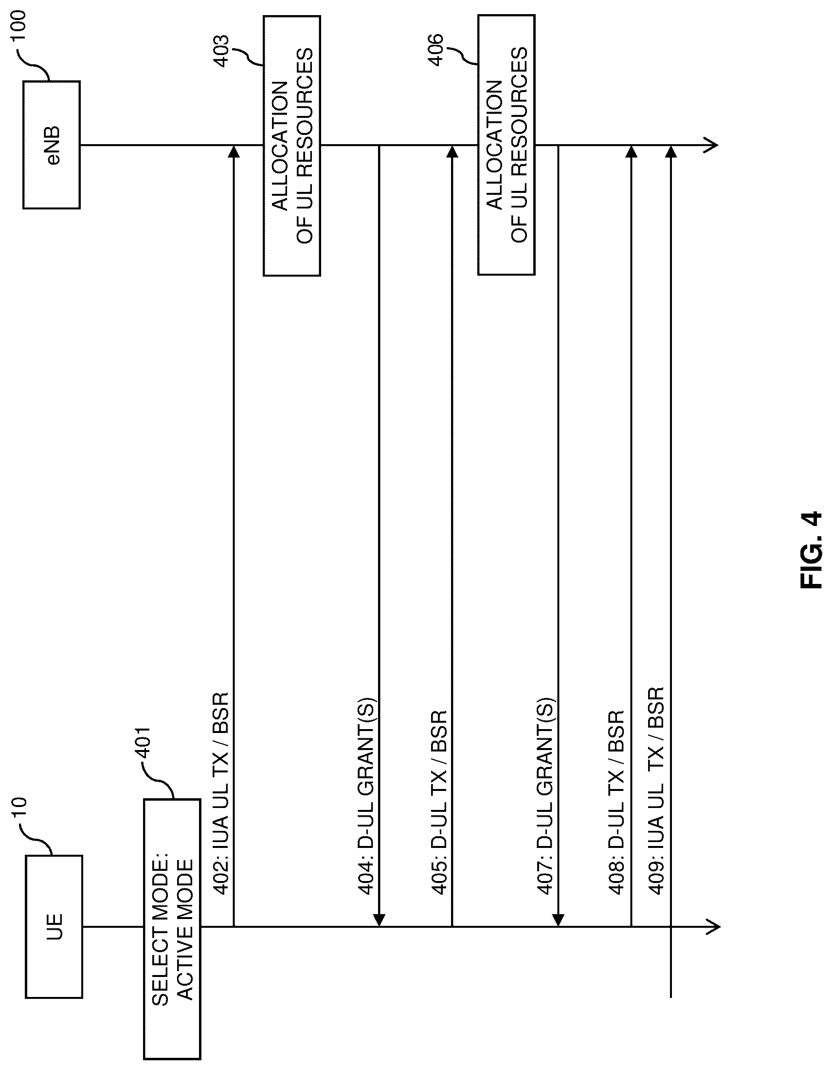 Patent US12317291 Figure 4 – Conditional uplink radio resource utilization in a cellular network