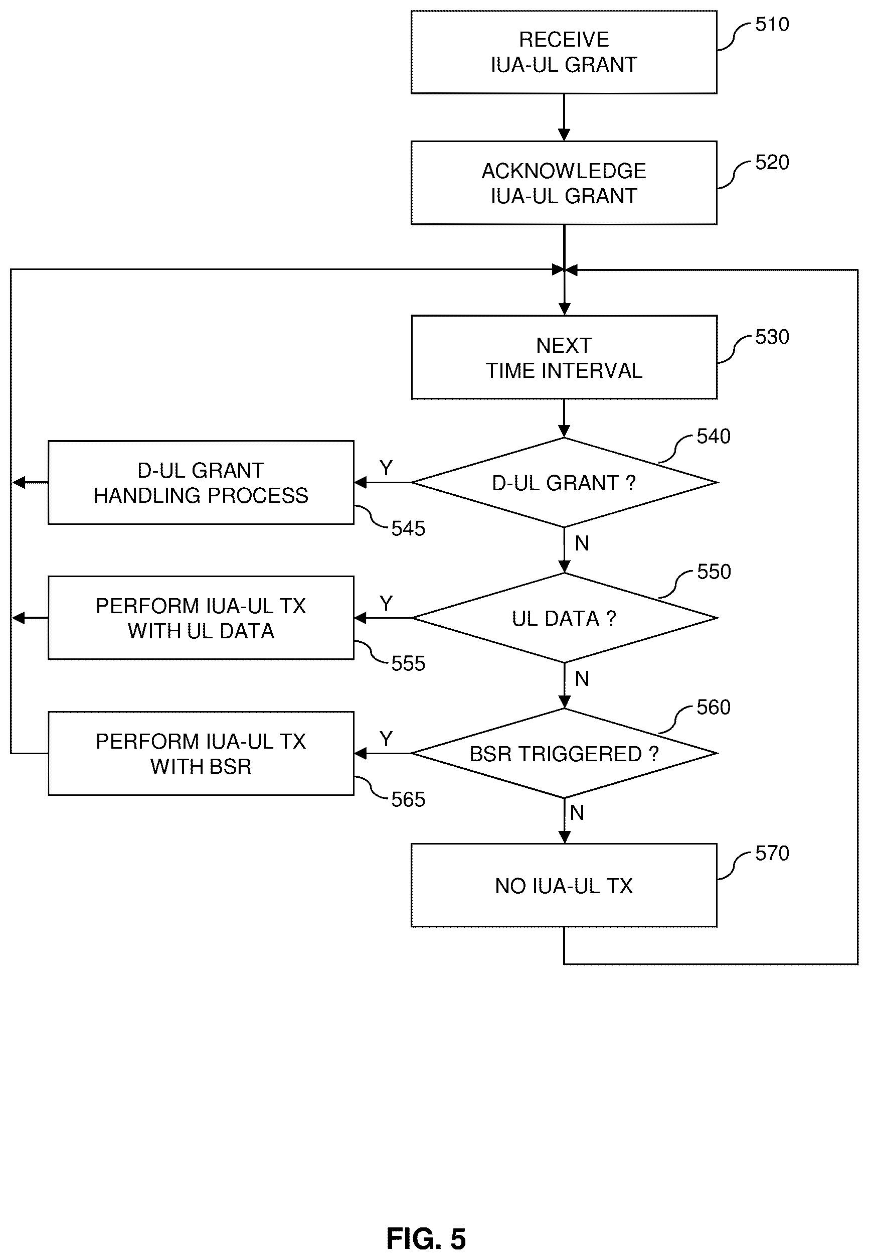 Patent US12317291 Figure 5 – Conditional uplink radio resource utilization in a cellular network