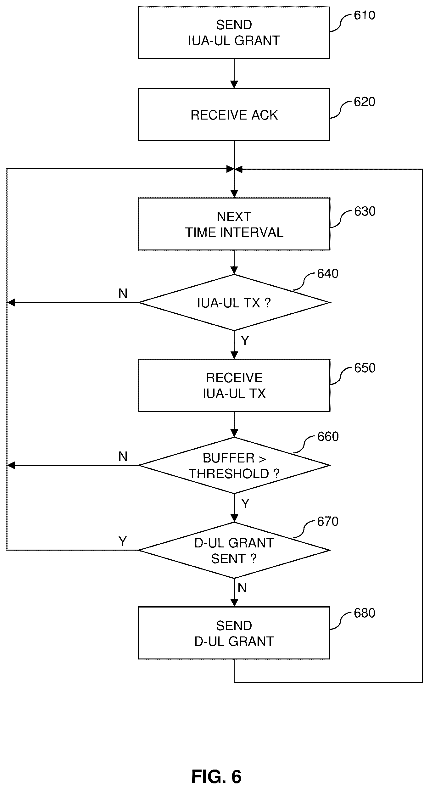 Patent US12317291 Figure 6 – Conditional uplink radio resource utilization in a cellular network