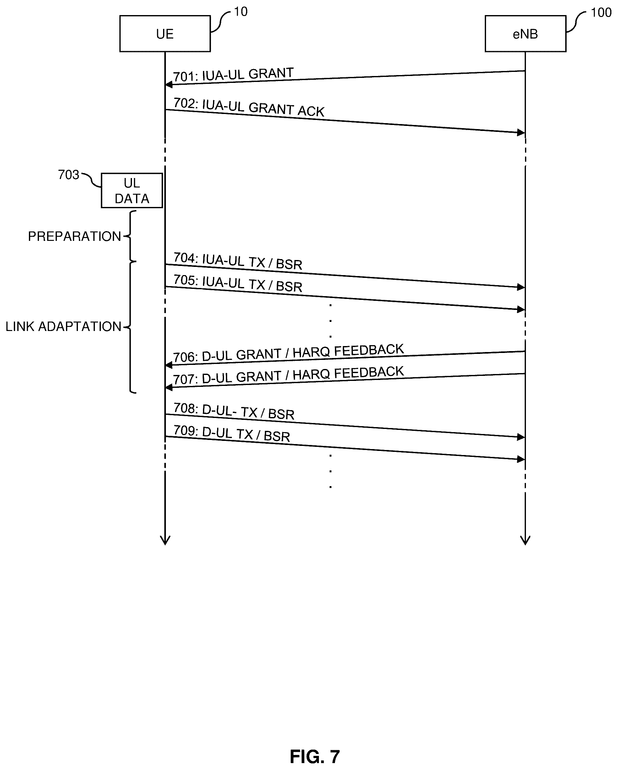 Patent US12317291 Figure 7 – Conditional uplink radio resource utilization in a cellular network