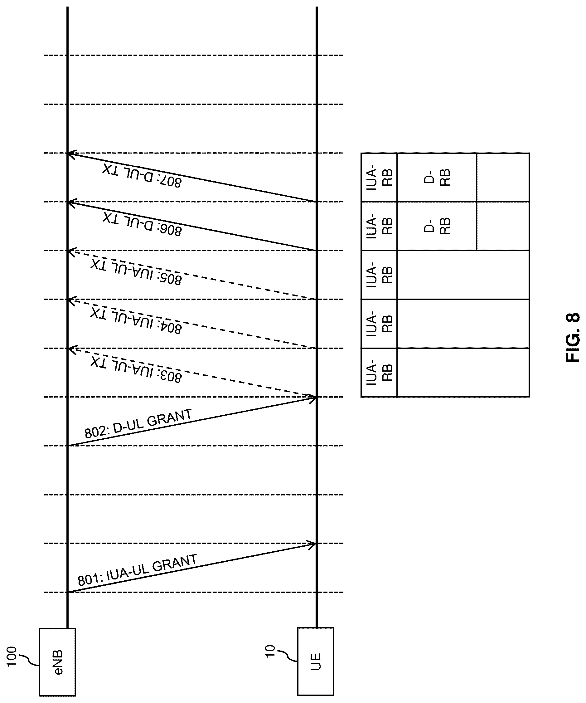 Patent US12317291 Figure 8 – Conditional uplink radio resource utilization in a cellular network