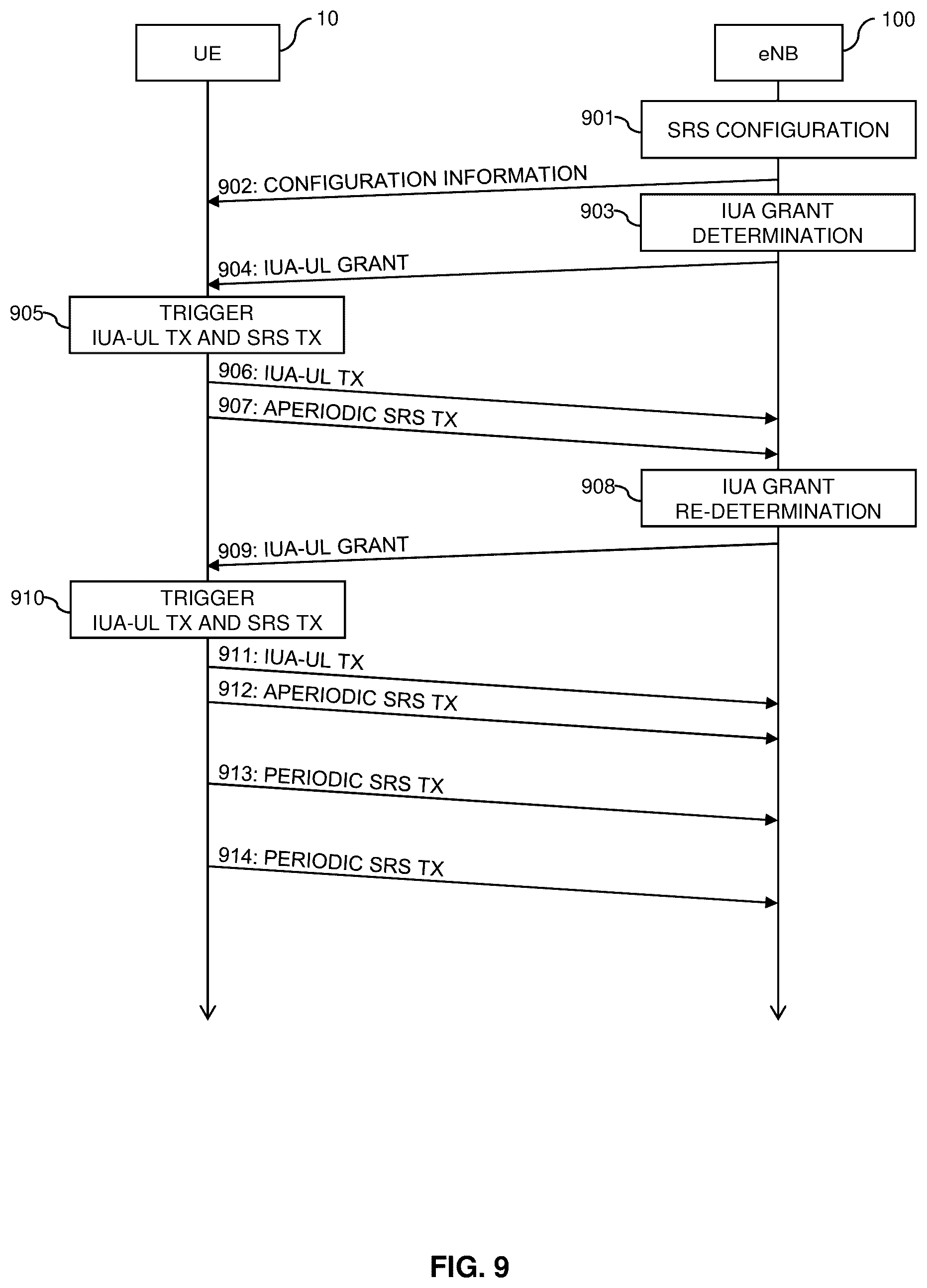 Patent US12317291 Figure 9 – Conditional uplink radio resource utilization in a cellular network
