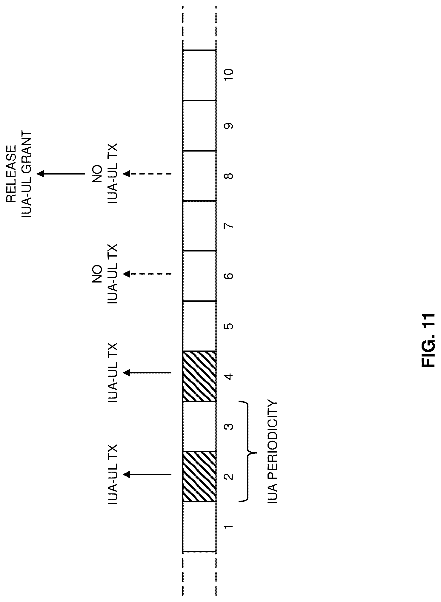 Patent US12317291 Figure 11 – Conditional uplink radio resource utilization in a cellular network