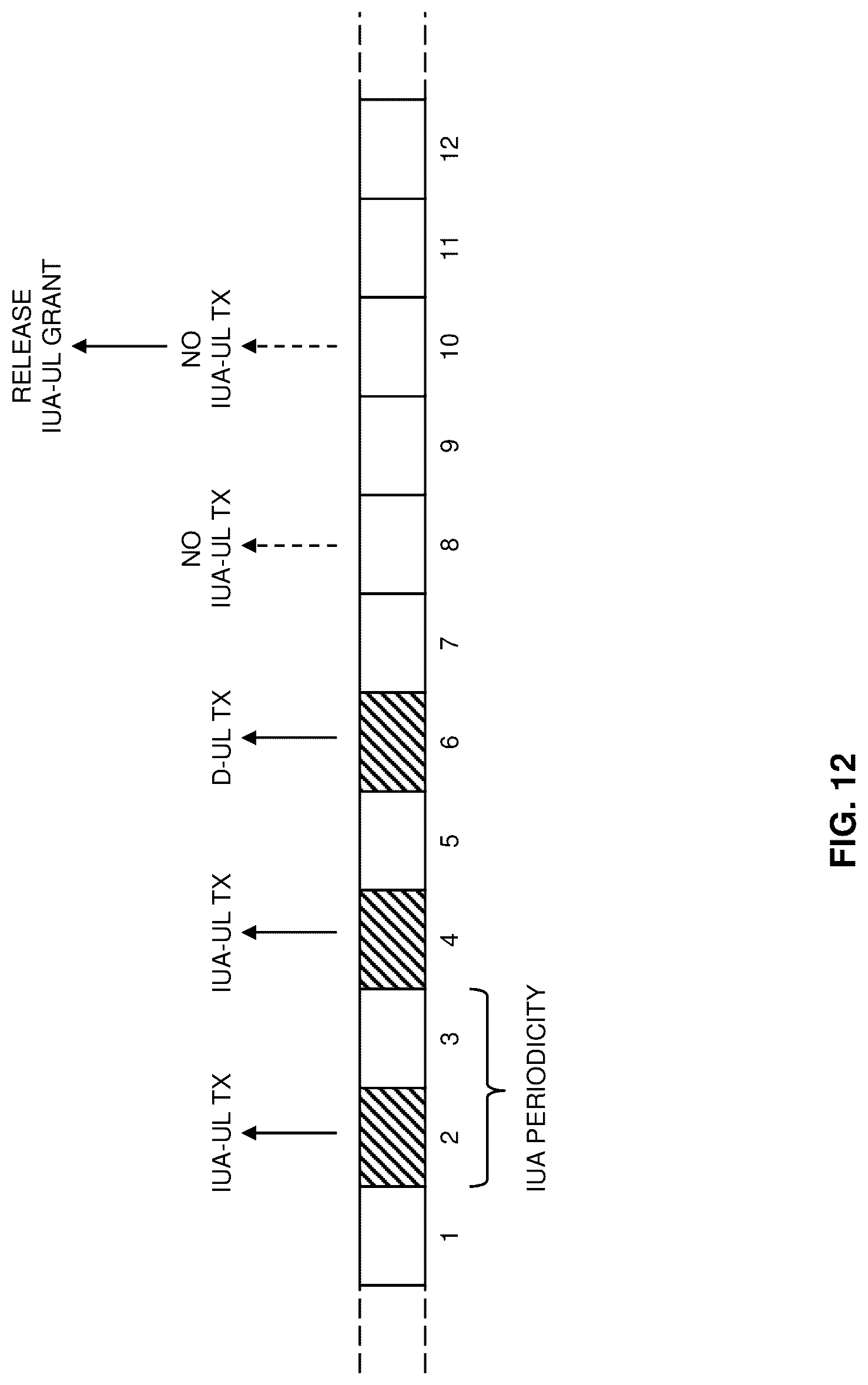 Patent US12317291 Figure 12 – Conditional uplink radio resource utilization in a cellular network