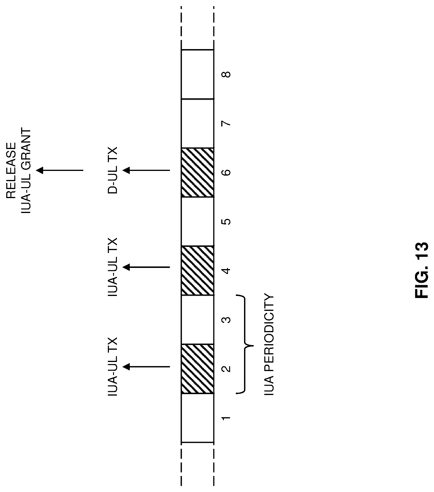 Patent US12317291 Figure 13 – Conditional uplink radio resource utilization in a cellular network