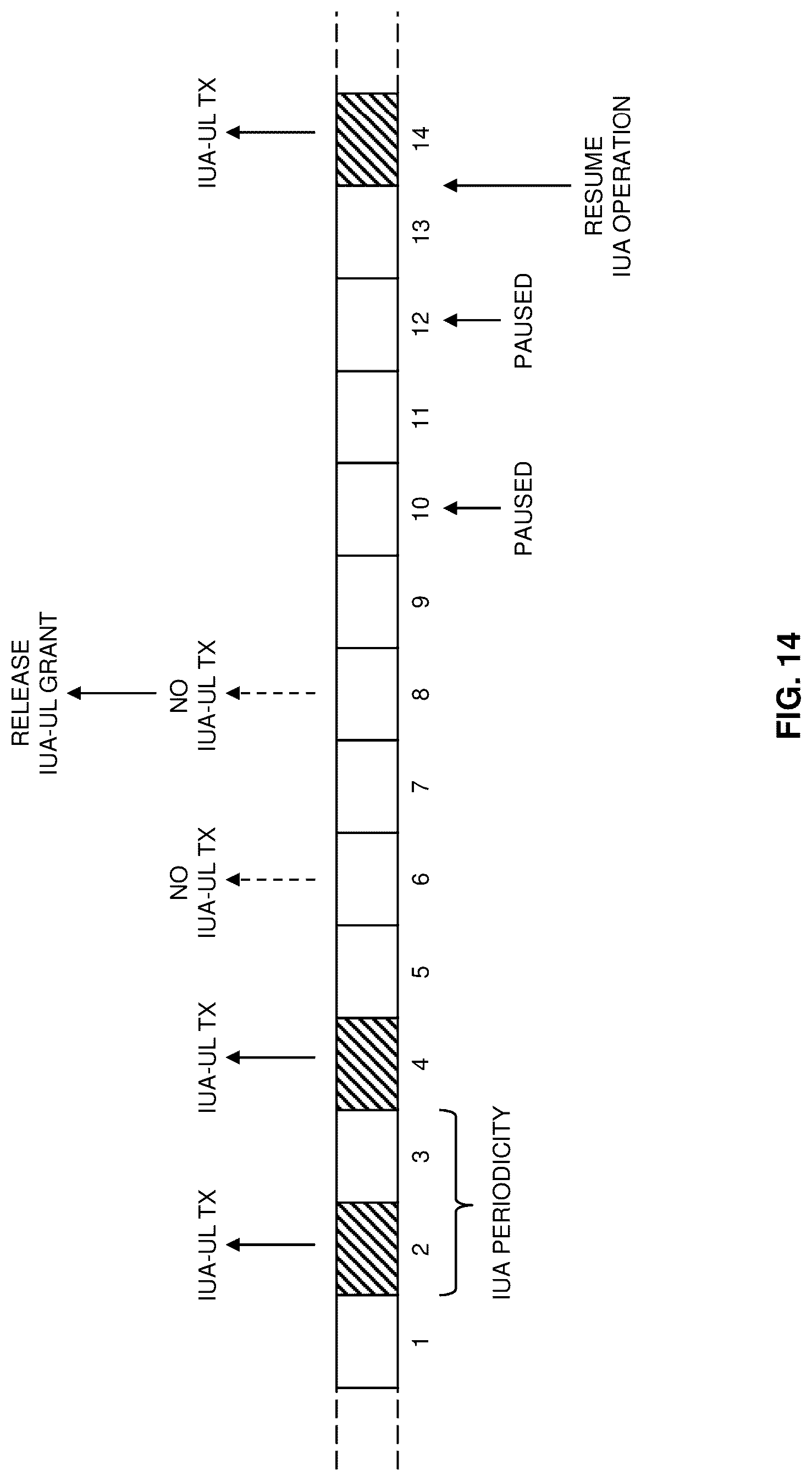 Patent US12317291 Figure 14 – Conditional uplink radio resource utilization in a cellular network