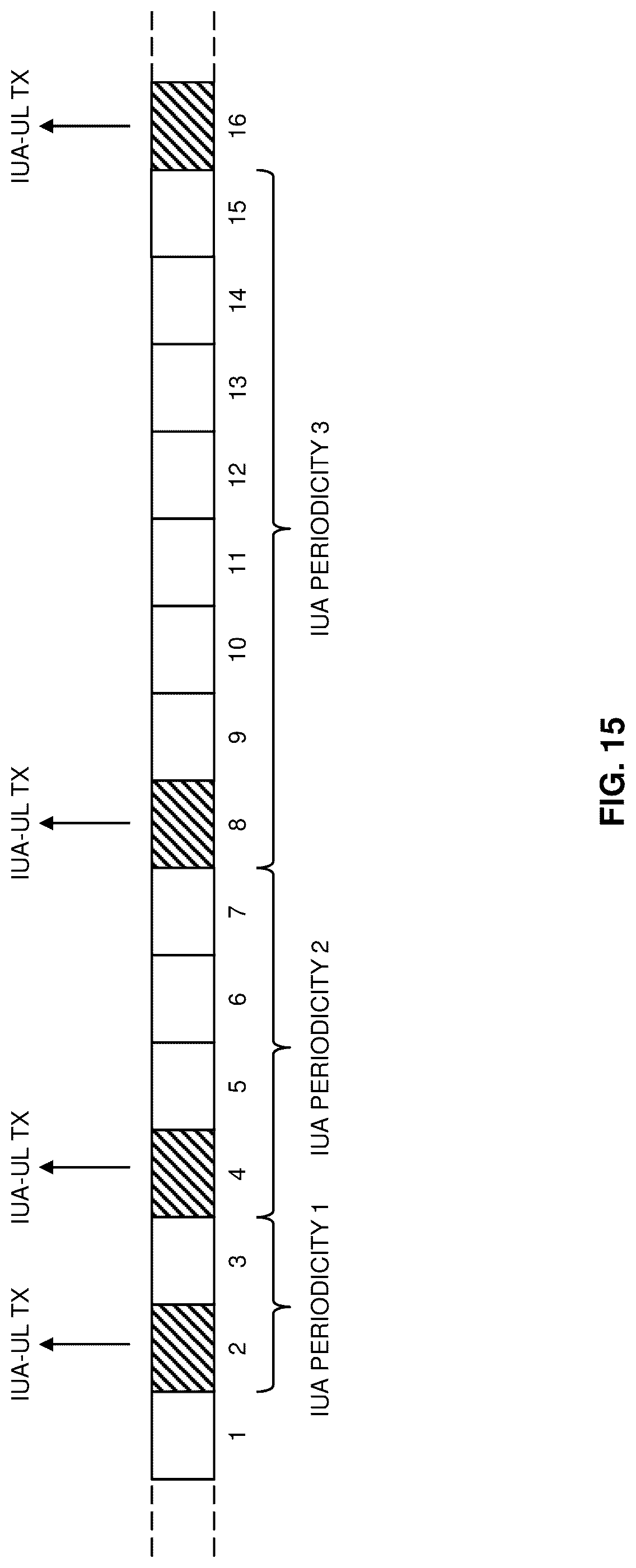 Patent US12317291 Figure 15 – Conditional uplink radio resource utilization in a cellular network
