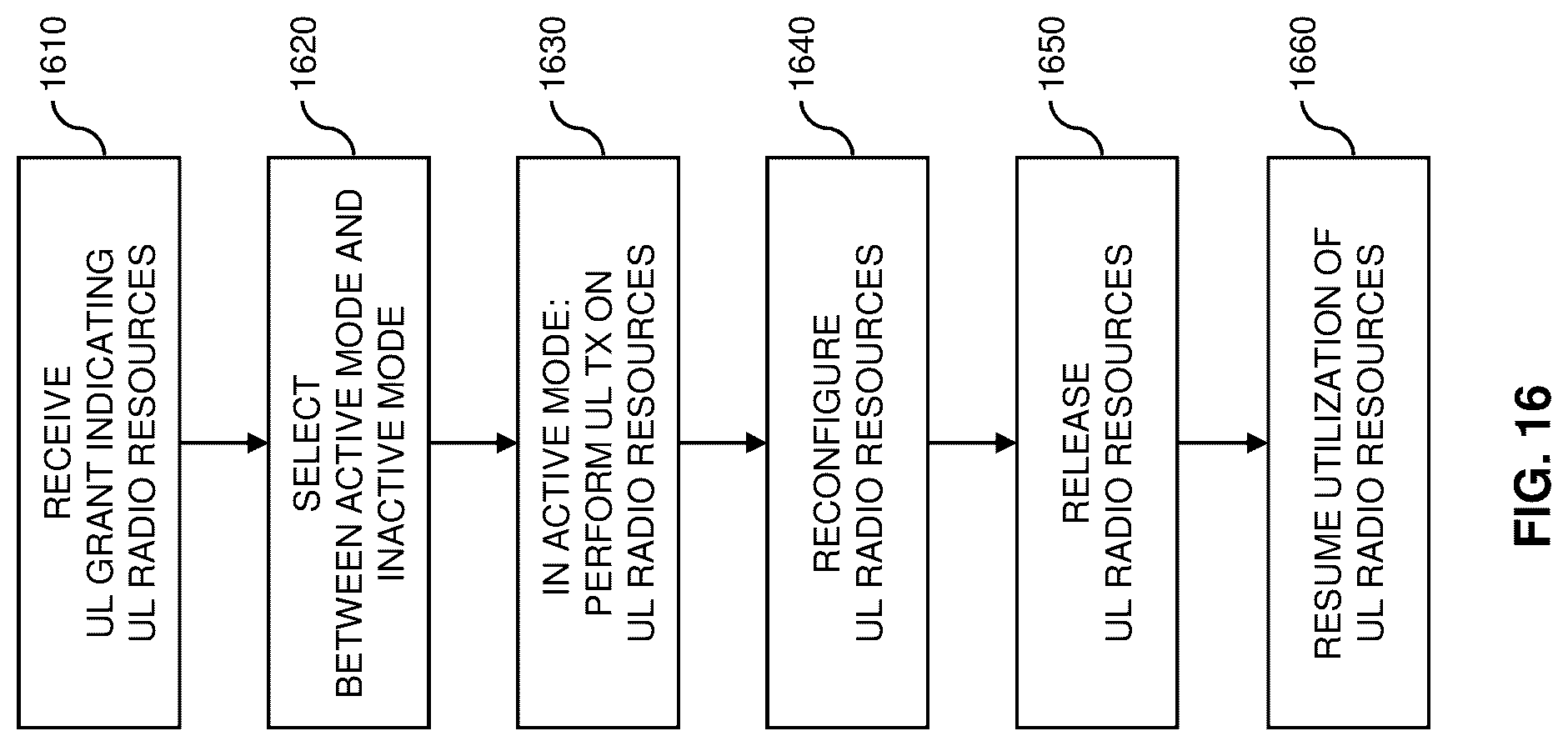 Patent US12317291 Figure 16 – Conditional uplink radio resource utilization in a cellular network