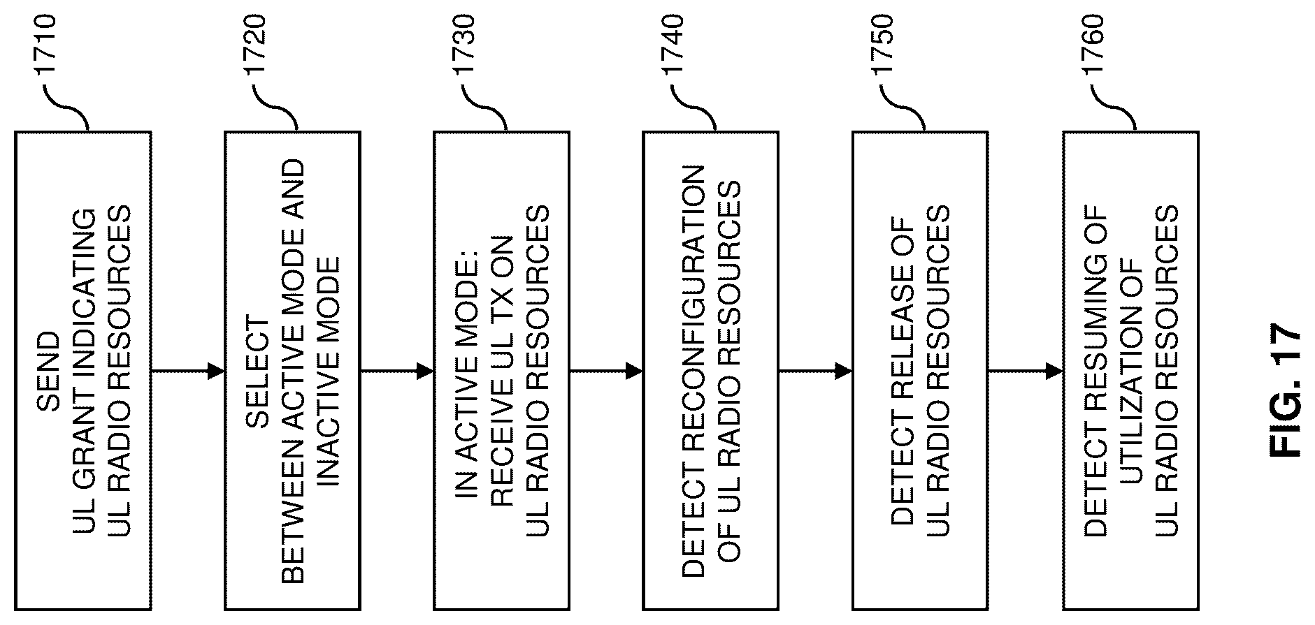Patent US12317291 Figure 17 – Conditional uplink radio resource utilization in a cellular network