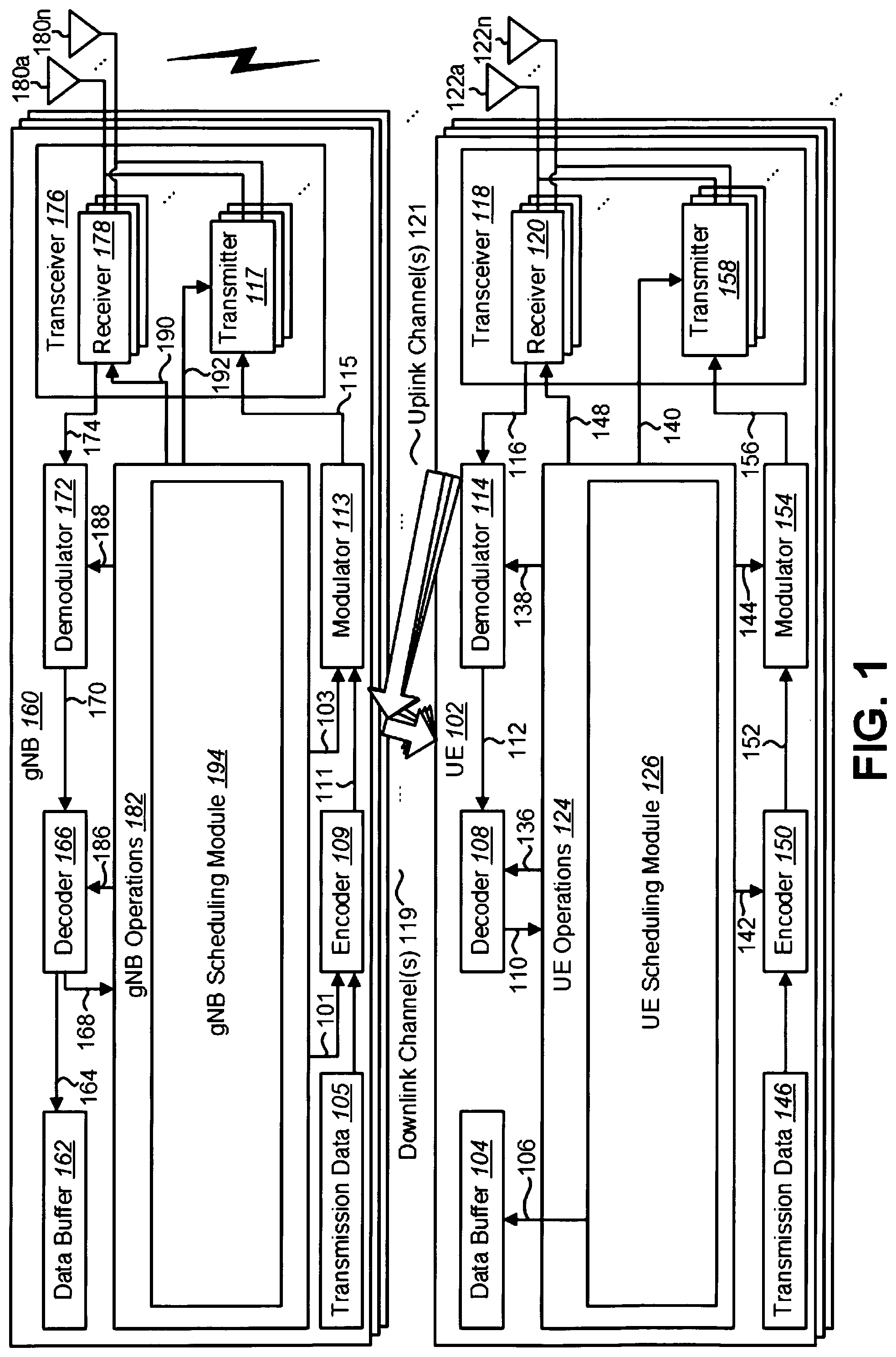 Patent US12317293 Figure 1 – User equipments, base stations, and methods