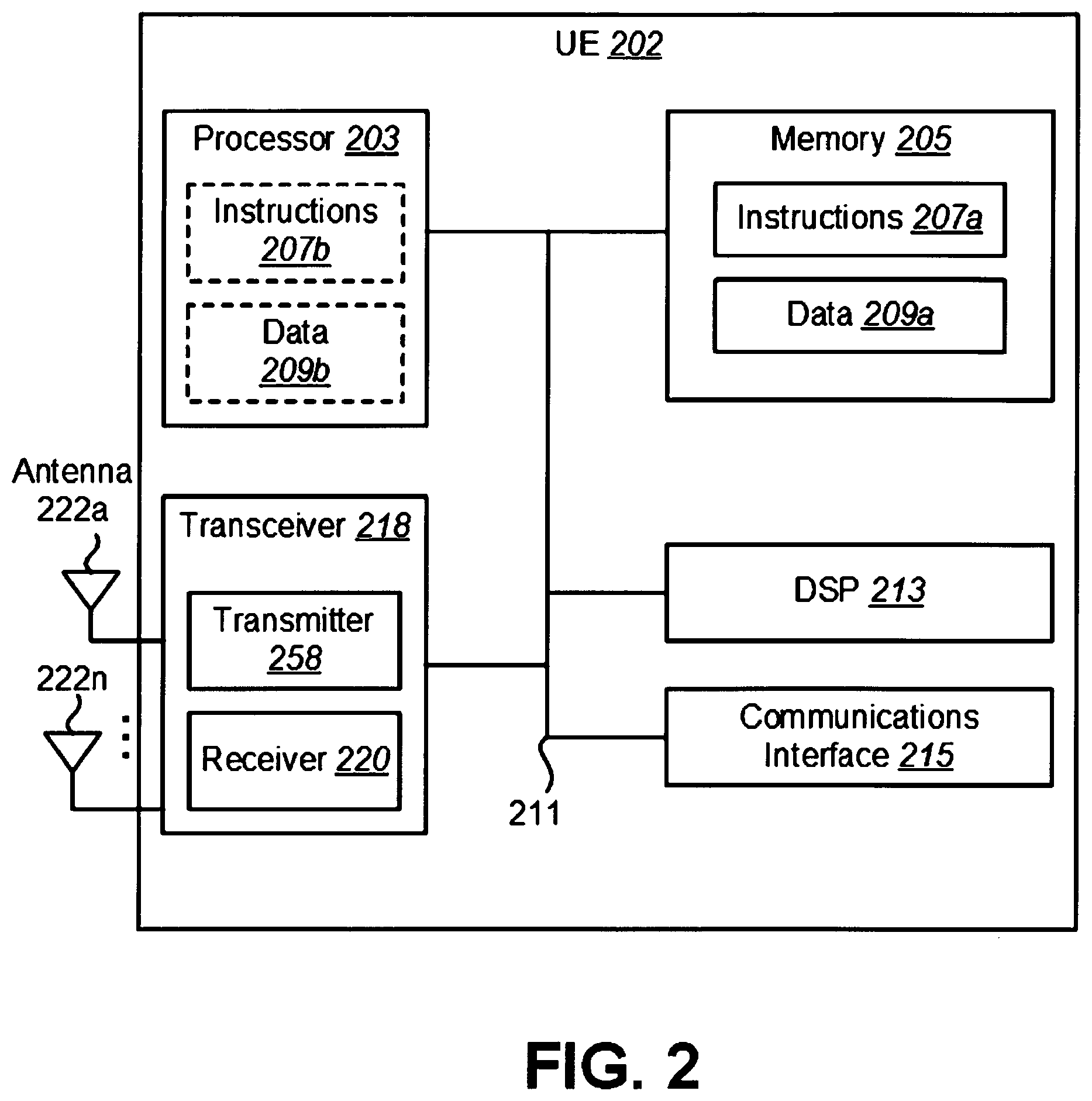 Patent US12317293 Figure 2 – User equipments, base stations, and methods