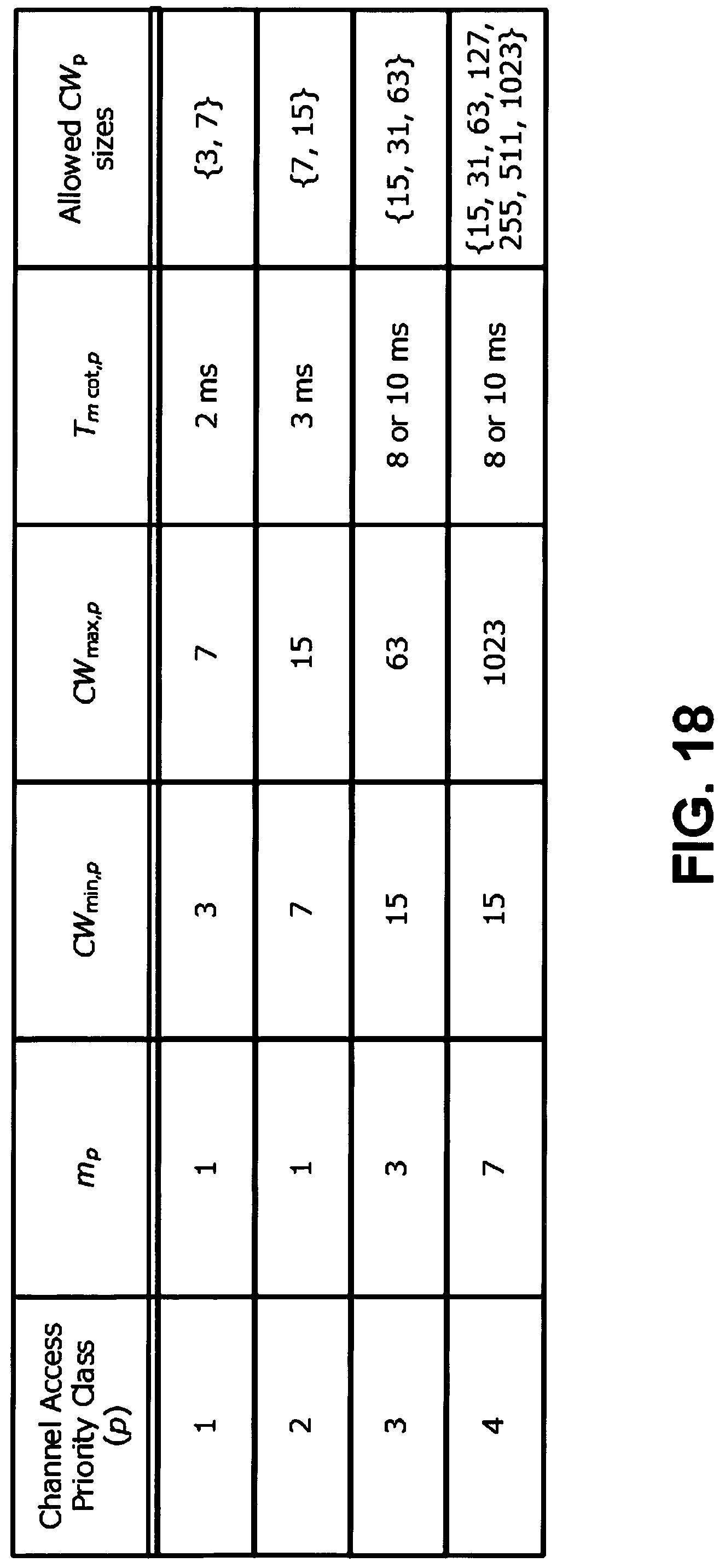 Patent US12317293 Figure 17 – User equipments, base stations, and methods